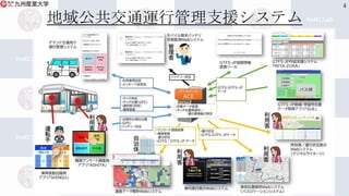 地域公共交通運行管理支援システム
4
 