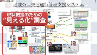 地域公共交通運行管理支援システム
9
現状把握のための
“見える化”調査
 
