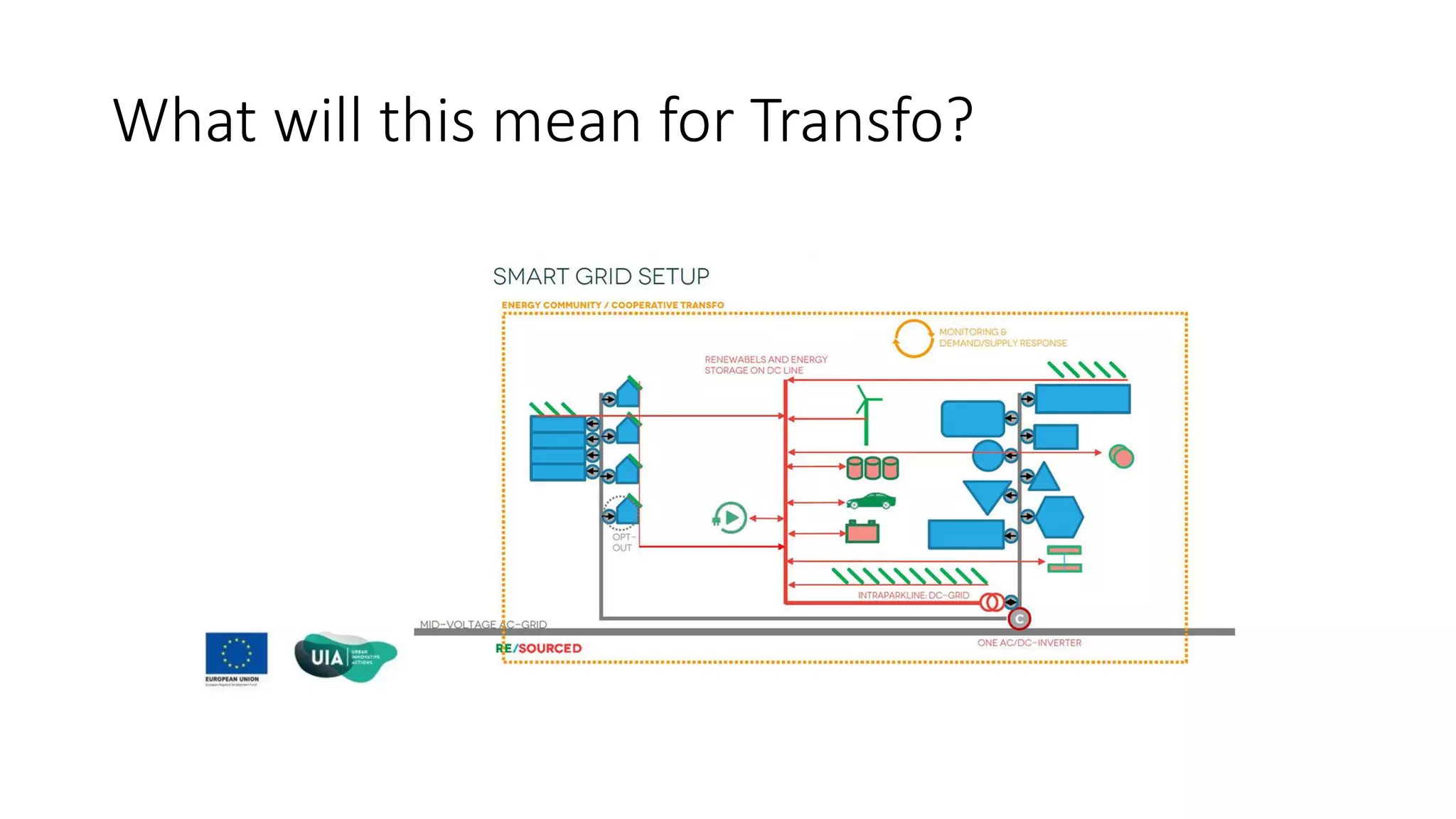 What will this mean for Transfo?
 
