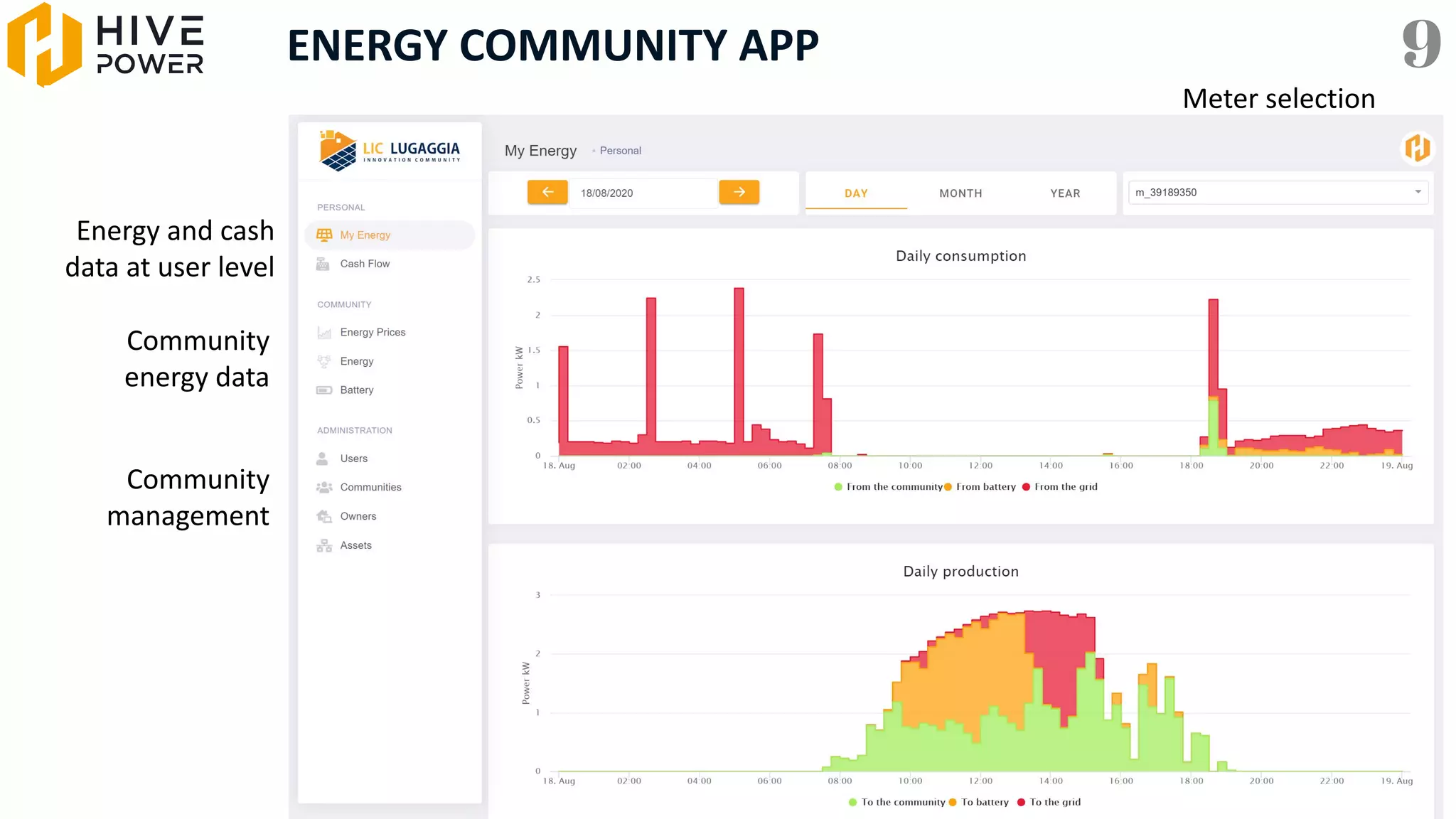 ENERGY COMMUNITY APP 9
Energy and cash
data at user level
Community
energy data
Community
management
Meter selection
 