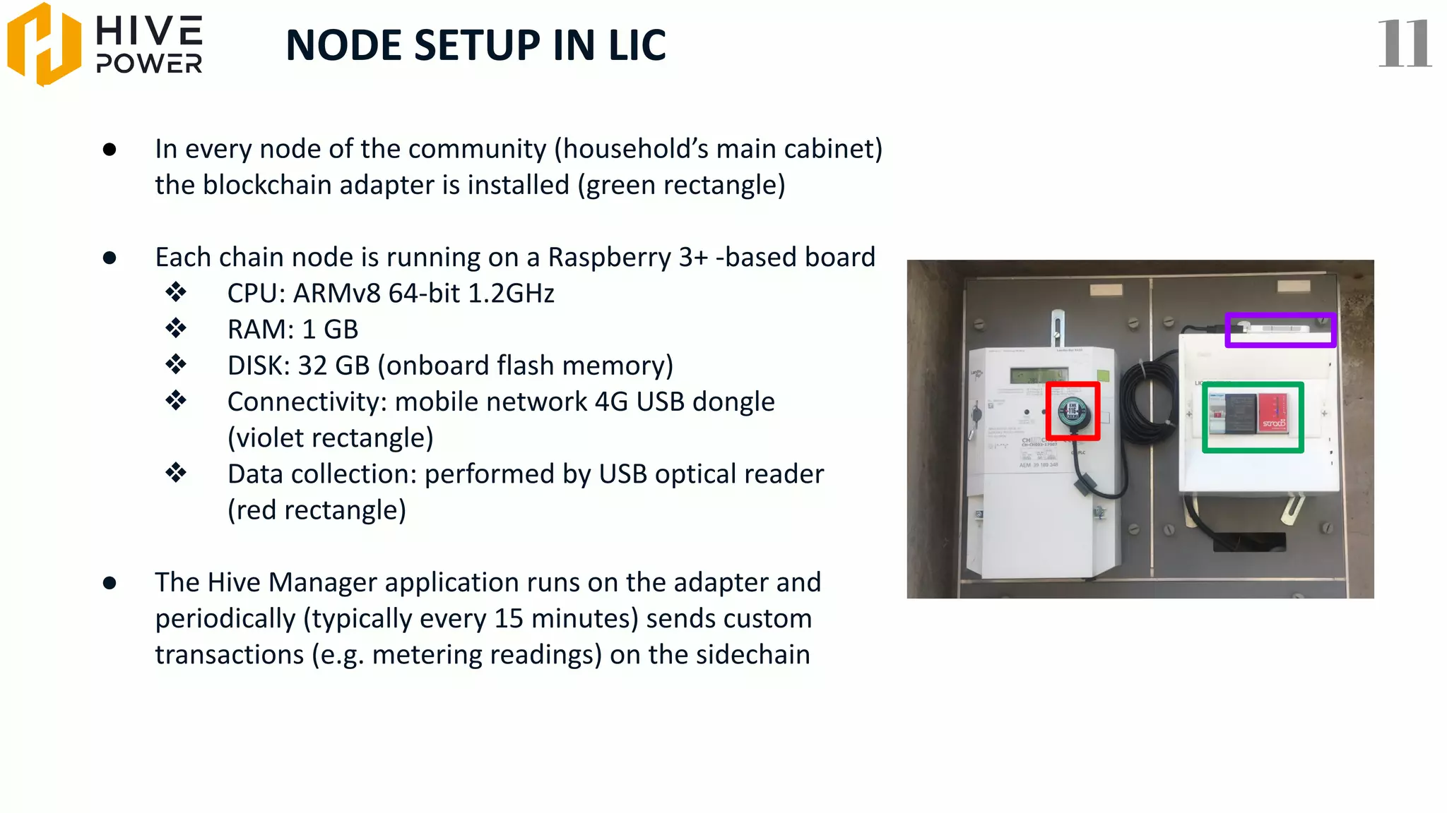 ● In every node of the community (household’s main cabinet)
the blockchain adapter is installed (green rectangle)
● Each chain node is running on a Raspberry 3+ -based board
❖ CPU: ARMv8 64-bit 1.2GHz
❖ RAM: 1 GB
❖ DISK: 32 GB (onboard flash memory)
❖ Connectivity: mobile network 4G USB dongle
(violet rectangle)
❖ Data collection: performed by USB optical reader
(red rectangle)
● The Hive Manager application runs on the adapter and
periodically (typically every 15 minutes) sends custom
transactions (e.g. metering readings) on the sidechain
NODE SETUP IN LIC 11
 
