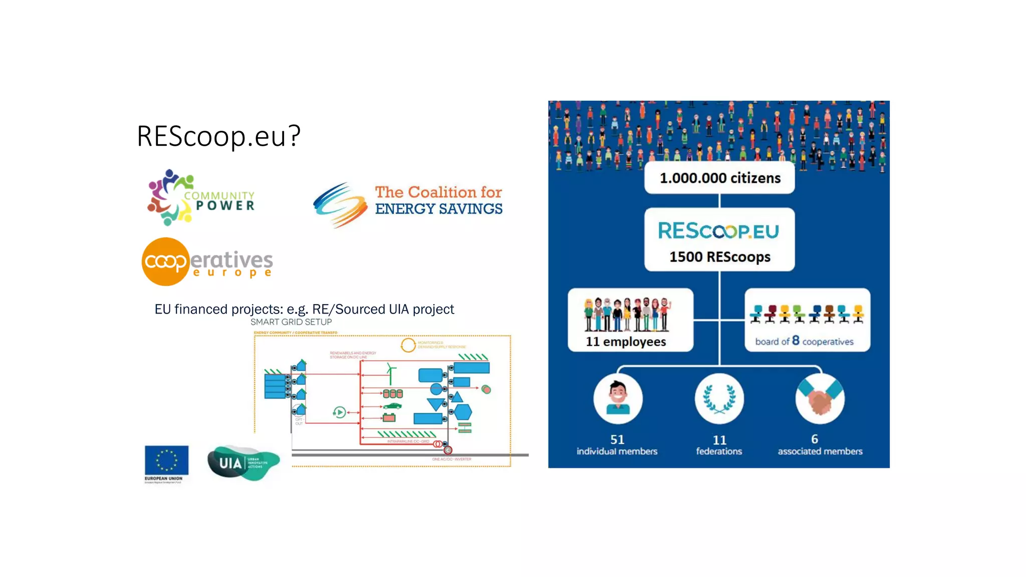 REScoop.eu?
EU financed projects: e.g. RE/Sourced UIA project
 