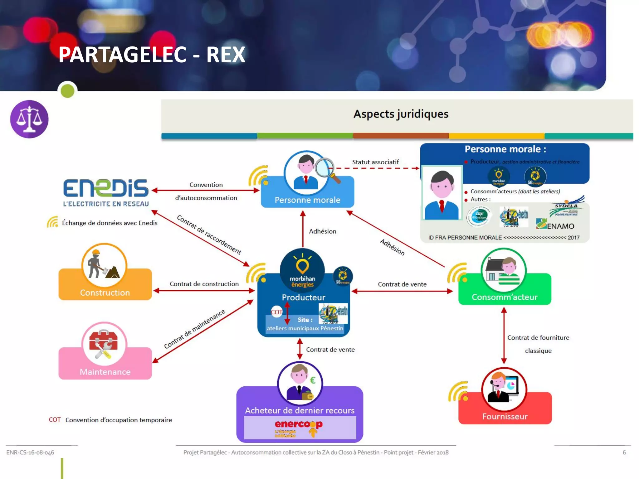 @SmileSmartGrids #SmileSmartGrids #Smile2Business
10
PARTAGELEC - REX
JUILLET 2020
DEC 2020
 