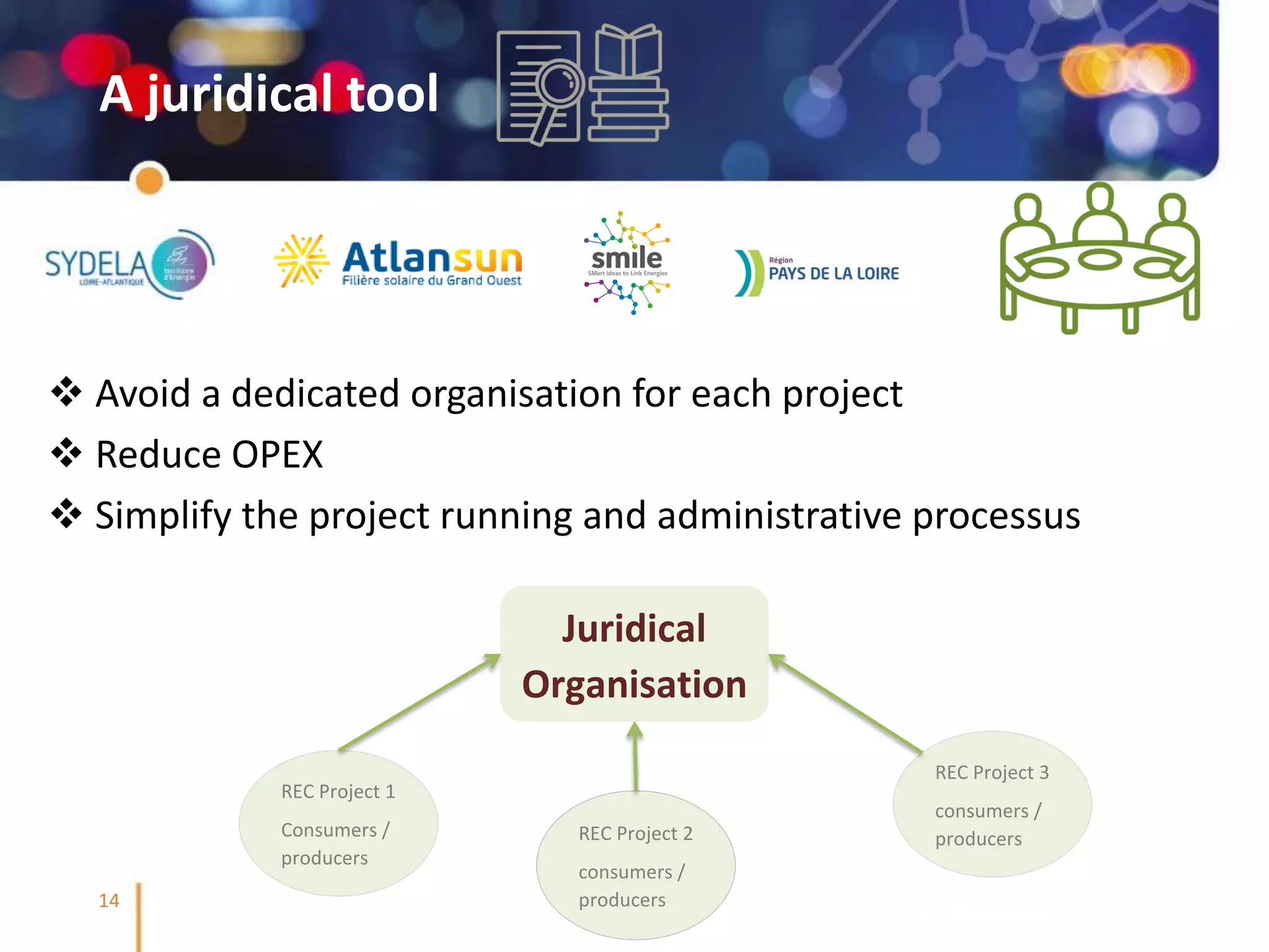 @SmileSmartGrids #SmileSmartGrids #Smile2Business
14
A juridical tool
❖ Avoid a dedicated organisation for each project
❖ Reduce OPEX
❖ Simplify the project running and administrative processus
Juridical
Organisation
REC Project 1
Consumers /
producers
REC Project 2
consumers /
producers
REC Project 3
consumers /
producers
 