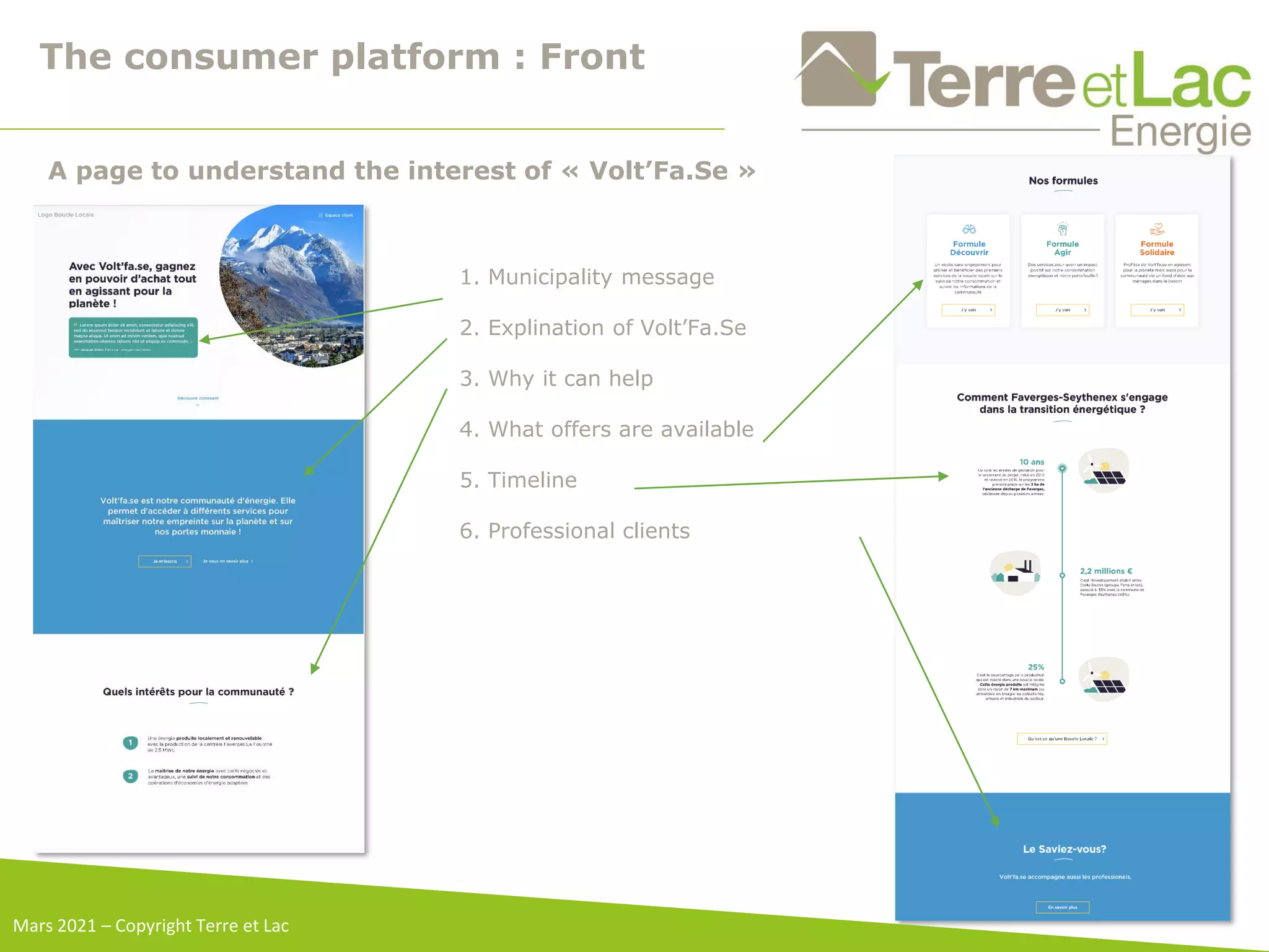 1. Municipality message
2. Explination of Volt’Fa.Se
3. Why it can help
4. What offers are available
5. Timeline
6. Professional clients
The consumer platform : Front
A page to understand the interest of « Volt’Fa.Se »
Mars 2021 – Copyright Terre et Lac
 