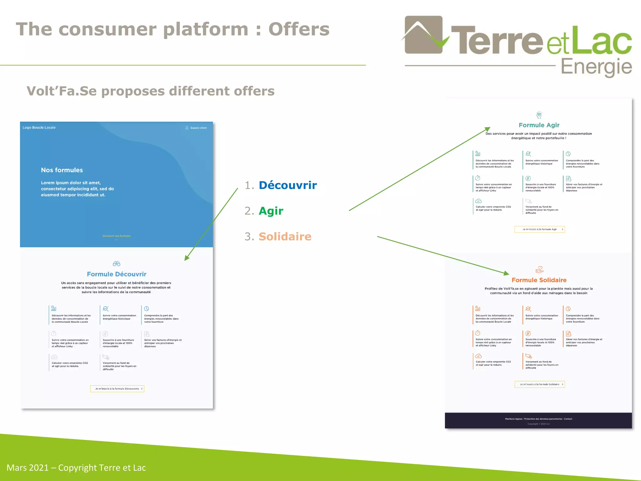 1. Découvrir
2. Agir
3. Solidaire
The consumer platform : Offers
Volt’Fa.Se proposes different offers
Mars 2021 – Copyright Terre et Lac
 