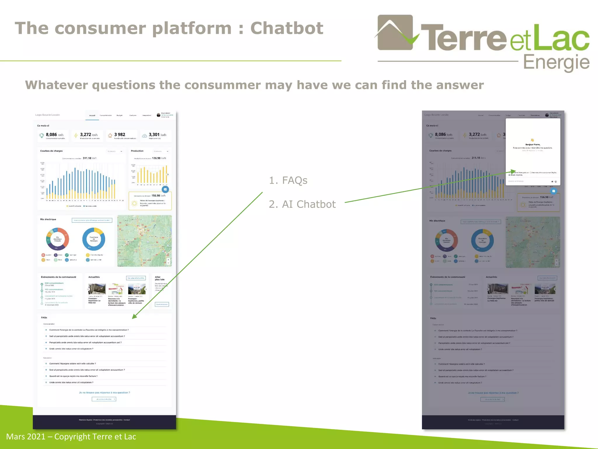 The consumer platform : Chatbot
1. FAQs
2. AI Chatbot
Whatever questions the consummer may have we can find the answer
Mars 2021 – Copyright Terre et Lac
 