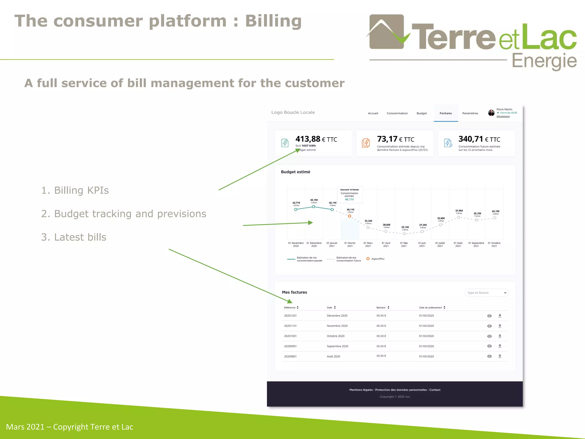 The consumer platform : Billing
1. Billing KPIs
2. Budget tracking and previsions
3. Latest bills
A full service of bill management for the customer
Mars 2021 – Copyright Terre et Lac
 