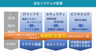 © 2021 CLARA ONLINE, Inc 11
自社システムの変遷
ビジネスとIT
セキュリティ
ITインフラ
2018
2019
独自システム
オンプレミス
クラウド活用
～
境界防御
旧来対策
実環境へ最適化
便利な道具
競争力の源泉に
クラウド前提 ゼロトラスト
IT活用が企業の
生き残りを左右
強制的な変化が起き状況は一遍
これまでの緩やかな変化から
コロナにより社会全体で
2020
次の時代
 