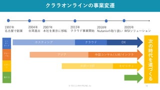 © 2021 CLARA ONLINE, Inc 16
クララオンラインの事業変遷
1997年
名古屋で創業
2004年
台湾進出
2007年
本社を東京に移転
2013年
クラウド事業開始
2018年
Nutanixの取り扱い
イン
ター
ネット
グロー
バル
働き方
ホスティング クラウド DX
アジア 中国コンサル/人材/インフラ
2020年
WSIソリューション
スポー
ツ スポーツIT モビリティ
次
の
時
代
を
道
づ
く
る
 