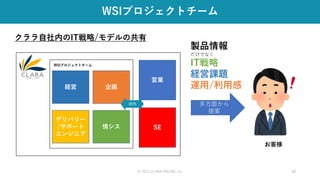 © 2021 CLARA ONLINE, Inc 18
WSIプロジェクトチーム
営業
情シス SE
デリバリー
/サポート
エンジニア
企画
WSIプロジェクトチーム
経営
多方面から
提案
製品情報
だけでなく
IT戦略
経営課題
運用/利用感
お客様
クララ自社内のIT戦略/モデルの共有
連携
 