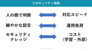 © 2021 CLARA ONLINE, Inc 33
③セキュリティ強度
細やかな設定 運用負荷
人の眼で判断 対応スピード
セキュリティ
ナレッジ
コスト
（学習・外部）
 