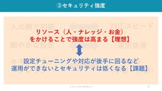 © 2021 CLARA ONLINE, Inc 34
③セキュリティ強度
細やかな設定 運用負荷
人の眼で判断 対応スピード
セキュリティ
ナレッジ
コスト
（学習・外部）
リソース（人・ナレッジ・お金）
をかけることで強度は高まる【理想】
設定チューニングや対応が後手に回るなど
運用ができないとセキュリティは低くなる【課題】
 