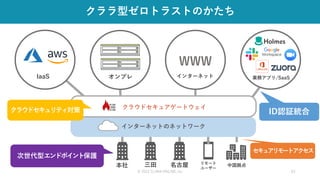 © 2021 CLARA ONLINE, Inc 41
クララ型ゼロトラストのかたち
インターネットのネットワーク
オンプレ
中国拠点
IaaS
WWW
本社 三田 名古屋
クラウドセキュアゲートウェイ
リモート
ユーザー
ID認証統合
クラウドセキュリティ対策
セキュアリモートアクセス
次世代型エンドポイント保護
インターネット 業務アプリ/SaaS
 