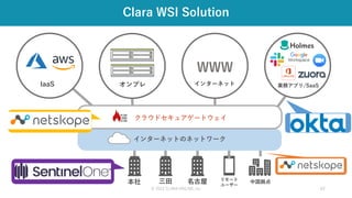 © 2021 CLARA ONLINE, Inc 42
Clara WSI Solution
インターネットのネットワーク
オンプレ
中国拠点
IaaS
WWW
本社 三田 名古屋
クラウドセキュアゲートウェイ
リモート
ユーザー
ID認証統合
クラウドセキュリティ対策
セキュアリモートアクセス
次世代型エンドポイント保護
インターネット 業務アプリ/SaaS
 