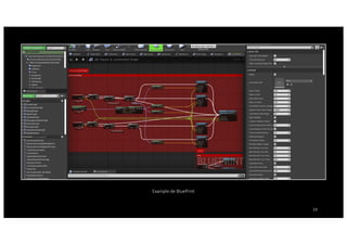 Example de BluePrint
 