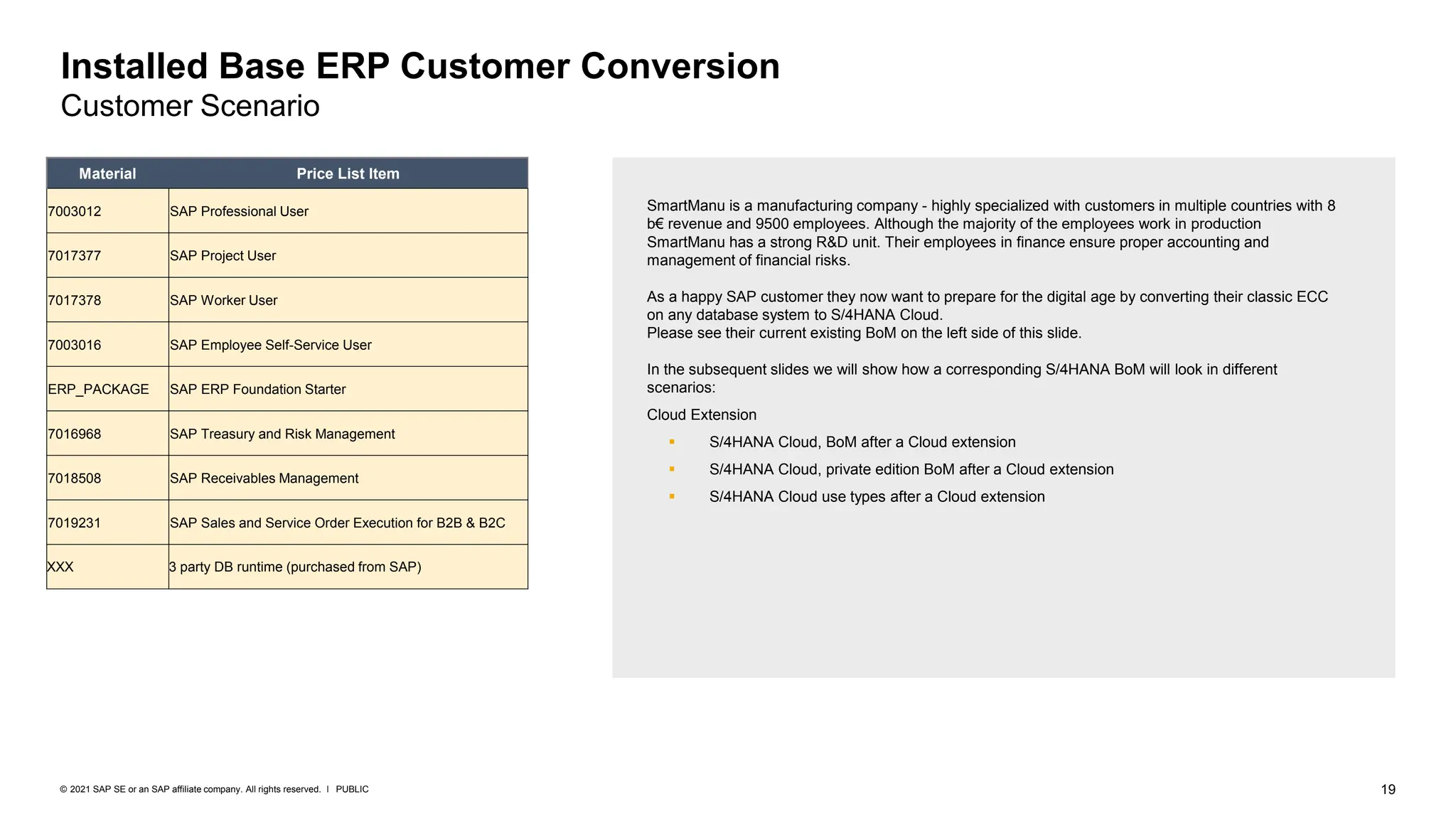 210316_rise_with_sap_s4hana_cloud_license_overview.pdf