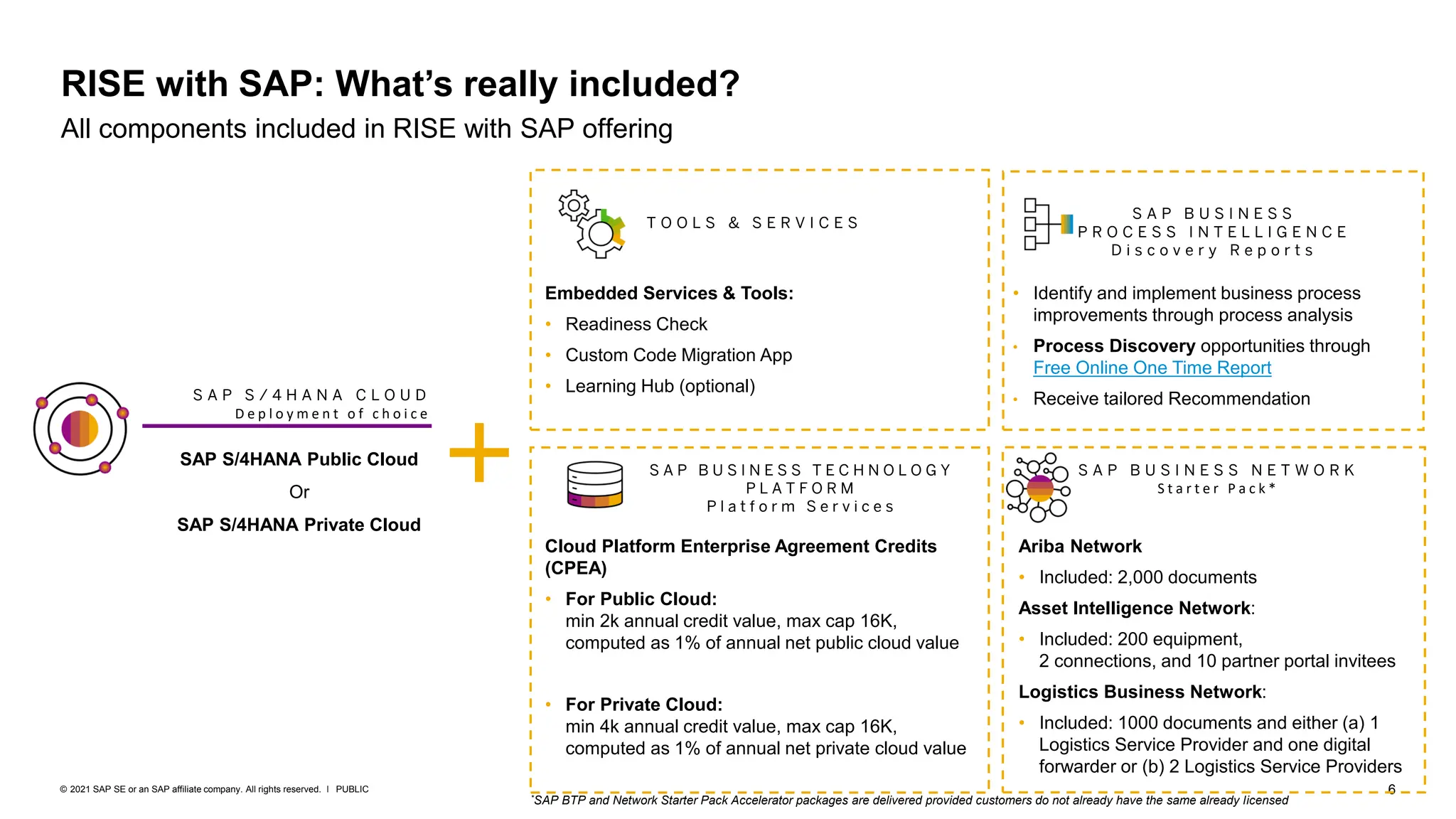 210316_rise_with_sap_s4hana_cloud_license_overview.pdf