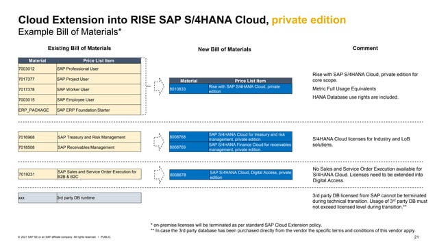 210316_rise_with_sap_s4hana_cloud_license_overview.pdf