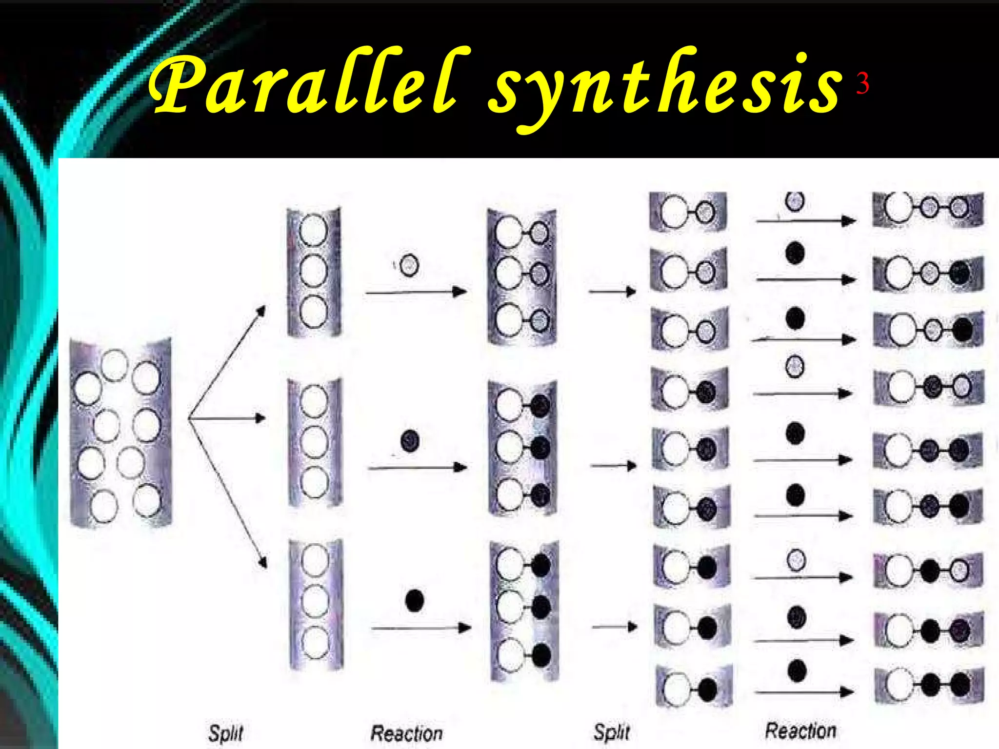 Par allel synthesis   3   