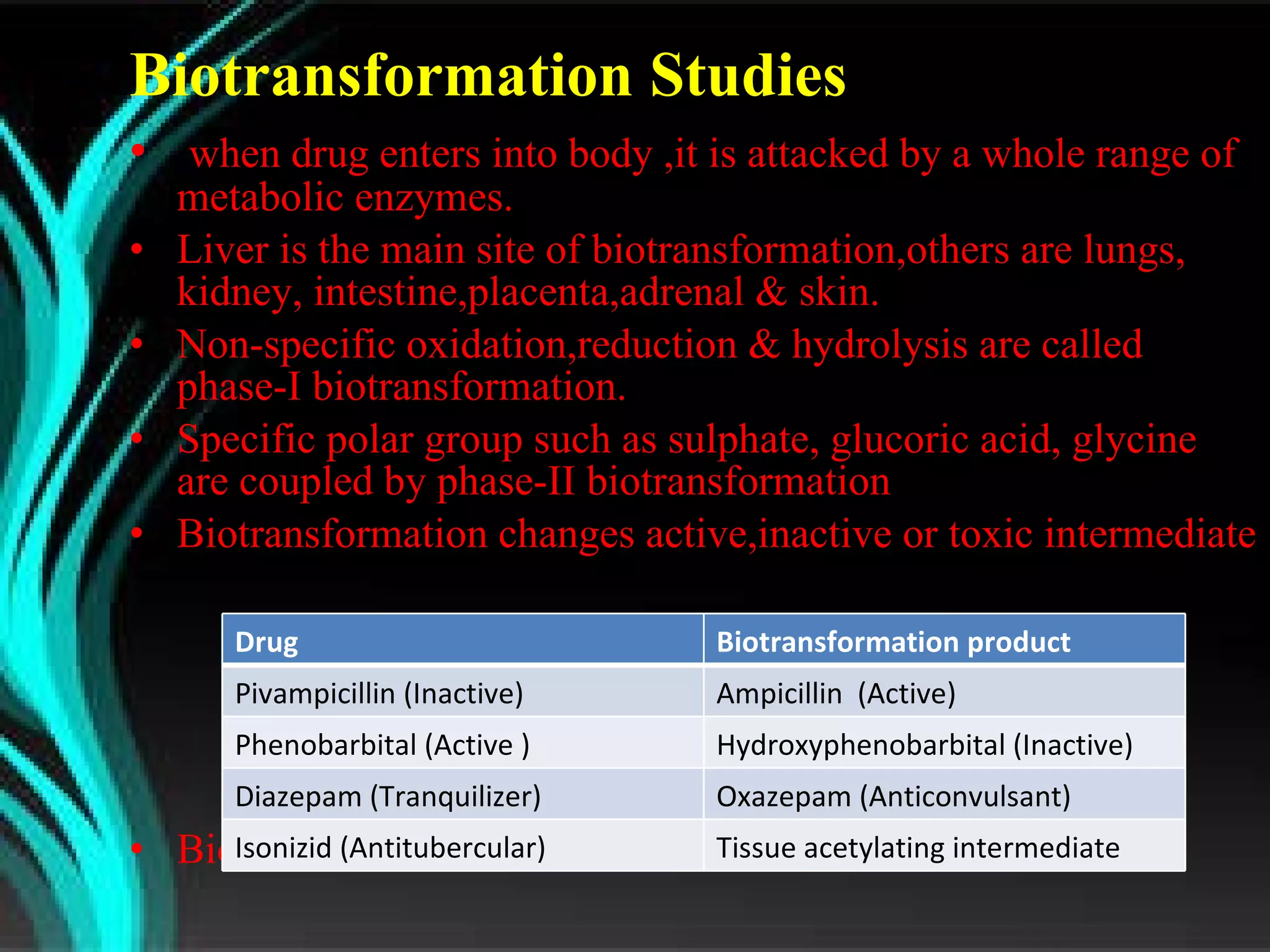 Biotransformation Studies when drug enters into body ,it is attacked by a whole range of metabolic enzymes. Liver is the main site of biotransformation,others are lungs, kidney, intestine,placenta,adrenal & skin. Non-specific oxidation,reduction & hydrolysis are called phase-I biotransformation. Specific polar group such as sulphate, glucoric acid, glycine are coupled by phase-II biotransformation  Biotransformation changes active,inactive or toxic intermediate Biotransformation makes drug more polar for excretion. Drug Biotransformation product Pivampicillin (Inactive) Ampicillin  (Active) Phenobarbital (Active ) Hydroxyphenobarbital (Inactive) Diazepam (Tranquilizer) Oxazepam (Anticonvulsant) Isonizid (Antitubercular) Tissue acetylating intermediate 