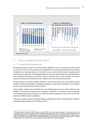 PROGRAMA DE ESTABILIDADE E CRESCIMENTO 2010-2013                        7



                        Gráfico I.16- Exportação de Serviços                                                                  Gráfico I.17- Necessidades de
                                                                                                                           financiamento da economia (% PIB)
                   20 000                                                                                   100       0
                   18 000                                                                                   90

                   16 000                                                                                   80        -2
                   14 000                                                                                   70
        106 euro




                   12 000                                                                                   60        -4
                                                                                                                 %
                   10 000                                                                                   50
                                                                                                                      -6
                    8 000                                                                                   40

                    6 000                                                                                   30
                                                                                                                      -8
                    4 000                                                                                   20

                    2 000                                                                                   10
                                                                                                                     -10
                        0                                                                                   0
                               2000

                                      2001




                                                    2003




                                                                  2005

                                                                         2006

                                                                                2007

                                                                                       2008




                                                                                                     2010
                                             2002




                                                           2004




                                                                                              2009




                                                                                                                     -12
                                                                                                                           2000 2001 2002 2003 2004 2005 2006 2007 2008 2009 2010
                            Viagens e turismo                                   Transp. e comunicações
                            Serv. prest. às empresas                            Software e I&D                               Nec. Financiamento   Nec. Financiamento s/ B. Energética
                            Serviços (esc. esquerda)


      Fonte: Banco de Portugal.




I.1                Cenário de Médio Prazo (2011-2014)

I.1.1               Principais Hipóteses Externas
As perspectivas para os anos 2011 a 2014 apontam, globalmente, para um crescimento do PIB mundial
na ordem dos 4,5%, em termos médios reais, fundamentado na recuperação acentuada das economias
emergentes e em desenvolvimento, num contexto em que a retoma nas economias avançadas deverá
ocorrer de forma mais lenta. A recuperação gradual da economia mundial deverá ser acompanhada por
uma aceleração dos preços num horizonte temporal de médio prazo, devido sobretudo ao aumento
esperado dos preços dos combustíveis e das matérias-primas nos mercados internacionais.

No que se refere ao mercado monetário, prevê-se um aumento das taxas de juro, em resultado, quer da
tendência inflacionista associada à aceleração esperada dos preços dos combustíveis e das matérias-
primas, quer da recuperação da economia mundial.
                                                                                                                                                                                    1
Neste contexto, prevê-se para os próximos anos uma desaceleração da procura externa relevante para
Portugal e um aumento das taxas de juro. Antecipa-se, igualmente, (i) o aumento do preço do petróleo,
(ii) a apreciação do euro face ao dólar e (iii) o aumento da taxa de inflação, em linha com o aumento dos
preços das matérias-primas e do petróleo.

O Quadro I.2, abaixo, resume as hipóteses externas subjacentes ao cenário macroeconómico, reflectindo
informação disponível até ao dia 15 de Março de 2011.




1
  Procura externa relevante: cálculo efectuado pelo MFAP com base nas previsões do crescimento real das
importações dos nossos principais parceiros comerciais ponderadas pelo peso que esses países representam nas
nossas exportações. Foram considerados os seguintes países: Espanha (26,5%); Alemanha (13,3%); França (12,4%);
Angola (8,1%); Reino Unido (5,6%); Itália (3,8%) Países Baixos (3,7%) Estados Unidos (3,6%) Bélgica (2,4%) Suécia
(1,2%); Brasil (1%) e China (0,8%), que representam mais de 80% das nossas exportações.
 