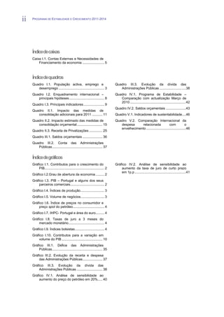 ii   PROGRAMA DE ESTABILIDADE E CRESCIMENTO 2011-2014




     Índicedecaixas
     Caixa I.1. Contas Externas e Necessidades de
         Financiamento da economia ....................... 5



     Índicedequadros
     Quadro I.1. População activa, emprego e                                    Quadro III.3. Evolução da dívida das
        desemprego ................................................ 3              Administrações Públicas ............................38
     Quadro I.2. Enquadramento internacional –                                  Quadro IV.1. Programa de Estabilidade –
        principais hipóteses ..................................... 8               Comparação com actualização Março de
                                                                                   2010 ...........................................................42
     Quadro I.3. Principais indicadores ...................... 9
                                                                                Quadro IV.2. Saldos orçamentais .....................43
     Quadro II.1. Impacto das medidas de
        consolidação adicionais para 2011 ........... 11                        Quadro V.1. Indicadores de sustentabilidade....46
     Quadro II.2. Impacto estimado das medidas de                               Quadro V.2. Comparação Internacional da
        consolidação orçamental ........................... 15                     despesa      relacionada                com            o
                                                                                   envelhecimento ..........................................46
     Quadro II.3. Receita de Privatizações .............. 25
     Quadro III.1. Saldos orçamentais ..................... 36
     Quadro III.2. Conta das Administrações
        Públicas ..................................................... 37


     Índicedegráficos
     Gráfico I.1. Contributos para o crescimento do                             Gráfico IV.2. Análise de sensibilidade ao
         PIB............................................................... 2       aumento da taxa de juro de curto prazo
                                                                                    em 1p.p ......................................................41
     Gráfico I.2.Grau de abertura da economia ......... 2
     Gráfico I.3. PIB – Portugal e alguns dos seus
         parceiros comerciais.................................... 2
     Gráfico I.4. Índices de produção ......................... 3
     Gráfico I.5. Volume de negócios......................... 3
     Gráfico I.6. Índice de preços no consumidor e
         preço spot do petróleo ................................. 4
     Gráfico I.7. IHPC- Portugal e área do euro ......... 4
     Gráfico I.8. Taxas de juro a 3 meses do
         mercado monetário...................................... 4
     Gráfico I.9. Índices bolsistas ............................... 4
     Gráfico I.10. Contributos para a variação em
         volume do PIB ........................................... 10
     Gráfico III.1. Défice das Administrações
         Públicas ..................................................... 35
     Gráfico III.2. Evolução da receita e despesa
         das Administrações Públicas ..................... 37
     Gráfico III.3. Evolução da dívida das
         Administrações Públicas ........................... 38
     Gráfico IV.1. Análise de sensibilidade ao
         aumento do preço do petróleo em 20%..... 40
 