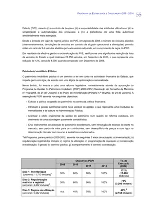 PROGRAMA DE ESTABILIDADE E CRESCIMENTO 2011-2014
                                                                                                               55

Estado (PVE), visando (i) o controlo da despesa; (ii) a responsabilidade das entidades utilizadoras; (iii) a
simplificação e automatização dos processos; e (iv) a preferência por uma frota automóvel
ambientalmente mais avançada.

Desde a entrada em vigor do regime jurídico do PVE, em Agosto de 2008, o número de veículos abatidos
(desmantelamentos, devoluções de veículos em contrato de aluguer operacional e alienações) permitiu
obter um rácio de 3,4 veículos abatidos por cada veículo adquirido, em cumprimento da regra do PEC.

Em resultado da efectiva gestão e racionalização do PVE, verificou-se uma significativa redução da frota
de veículos do Estado a qual totalizava 28.350 veículos, em Dezembro de 2010, o que representa uma
redução de 12%, cerca de 4.000, quando comparado com Dezembro de 2008.



Património Imobiliário Público

O património imobiliário público é um domínio a ter em conta na actividade financeira do Estado, que
importa gerir com rigor, de acordo com uma lógica de optimização e racionalidade.

Neste âmbito, foi levada a cabo uma reforma legislativa, nomeadamente através da aprovação do
Programa de Gestão do Património Imobiliário (PGPI) 2009-2012 (Resolução do Conselho de Ministros
n.º 162/2008, de 24 de Outubro) e do Plano de Inventariação (Portaria n.º 95/2009, de 29 de Janeiro). A
execução do PGPI assenta nos seguintes objectivos:

   - Colocar a política de gestão do património no centro da política financeira;

   - Introduzir a gestão patrimonial como nova variável de gestão, o que representa uma revolução de
     mentalidades e de cultura na Administração Pública;

   - Acentuar o efeito orçamental da gestão do património num quadro de reforma estrutural, em
     detrimento de uma abordagem puramente contabilística;

   - Criar instrumentos de absorção do património excedentário, sem introdução de excesso de oferta no
     mercado, sem perda de valor para os contribuintes, sem desequilíbrio de preços e com rigor na
     determinação do valor com recurso a avaliadores credenciados.

Tal Programa, para o período 2009-2012, assenta nos seguintes 7 eixos de actuação: a) inventariação; b)
regularização registral dos imóveis; c) regime de utilização; d) programação da ocupação; e) conservação
e reabilitação; f) gestão do domínio público; g) acompanhamento e controlo da execução.




                                                   Objectivos PGPI                            Tx. de
                                    2009        2010                                         Execução
                                                             2011            2012             (2010)
                                                                                               132%
Eixo 1: Inventariação
                           1        30%          60%         90%            100%              (15.486
(universo: 11.710 imóveis)
                                                                                             imóveis)
Eixo 2: Regularização
                                                                                                73%
matricial e registral               30%          60%         90%            100%
                          2                                                               (3.200 imóveis)
(universo: 4.402 imóveis)
                                                                                                    4
Eixo 3: Regime de utilização                                                                   40%
                                    n.a.         40%         70%            100%
(universo: 5.442 imóveis)                                                                 (2.158 imóveis)
 