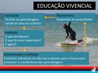 EDUCAÇÃO VIVENCIAL
Actividade                              Planeamento
Facilitar as aprendizagens              Responder às necessidades
saindo da zona de conforto

Avaliação
O que aconteceu?
O que foi mais importante?
E agora?


Generalização e Avaliação
Encontrar relevância na vida real e planear para o futuro para
promover a transferência das aprendizagens
 