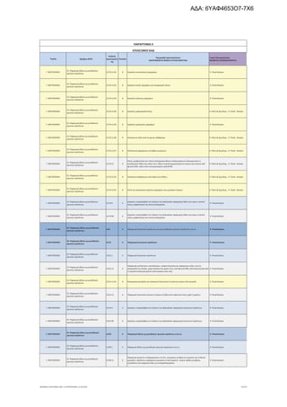 Τομέας 2ψήφιος NACE
Κωδικός
Δραστηριότη
τας
Επίπεδο
Περιγραφή Δραστηριότητας
ΑΝΑΓΡΑΦΟΝΤΑΙ ΜΟΝΟ ΟΙ ΕΠΙΛΕΞΙΜΟΙ ΚΑΔ
Τομείς Προτεραιότητας
ΝΕΟΦΥΗΣ ΕΠΙΧΕΙΜΑΤΙΚΟΤΗΤΑ
ΠΑΡΑΡΤΗΜΑ ΙΙ
ΕΠΙΛΕΞΙΜΟΙ ΚΑΔ
Γ. ΜΕΤΑΠΟΙΗΣΗ
23. Παραγωγή άλλων μη μεταλλικών
ορυκτών προϊόντων
23.70.11.01 8 Εργασίες κονιοποίησης μαρμάρων 9. Υλικά-Κατασκ.
Γ. ΜΕΤΑΠΟΙΗΣΗ
23. Παραγωγή άλλων μη μεταλλικών
ορυκτών προϊόντων
23.70.11.02 8 Εργασίες κοπής μαρμάρων για λογαριασμό τρίτων 9. Υλικά-Κατασκ.
Γ. ΜΕΤΑΠΟΙΗΣΗ
23. Παραγωγή άλλων μη μεταλλικών
ορυκτών προϊόντων
23.70.11.03 8 Εργασίες λείανσης μαρμάρων 9. Υλικά-Κατασκ.
Γ. ΜΕΤΑΠΟΙΗΣΗ
23. Παραγωγή άλλων μη μεταλλικών
ορυκτών προϊόντων
23.70.11.04 8 Εργασίες μαρμαρογλυπτικής 4. Πολιτ.& Δημ.Βιομ., 9. Υλικά - Κατασκ.
Γ. ΜΕΤΑΠΟΙΗΣΗ
23. Παραγωγή άλλων μη μεταλλικών
ορυκτών προϊόντων
23.70.11.05 8 Εργασίες σχισίματος μαρμάρων 9. Υλικά-Κατασκ.
Γ. ΜΕΤΑΠΟΙΗΣΗ
23. Παραγωγή άλλων μη μεταλλικών
ορυκτών προϊόντων
23.70.11.06 8 Κατασκευή ειδών από όνυχα και αλάβαστρο 4. Πολιτ.& Δημ.Βιομ., 9. Υλικά - Κατασκ.
Γ. ΜΕΤΑΠΟΙΗΣΗ
23. Παραγωγή άλλων μη μεταλλικών
ορυκτών προϊόντων
23.70.11.07 8 Κατασκευή μαρμάρινων επιτάφιων μνημείων 4. Πολιτ.& Δημ.Βιομ., 9. Υλικά - Κατασκ.
Γ. ΜΕΤΑΠΟΙΗΣΗ
23. Παραγωγή άλλων μη μεταλλικών
ορυκτών προϊόντων
23.70.12 6
Κοπή, μορφοποίηση και τελική επεξεργασία άλλων επεξεργασμένων διακοσμητικών ή
οικοδομικών λίθων και ειδών τους· άλλων τεχνητά χρωματισμένων κόκκων και σκονών από
φυσικό λίθο· ειδών από συσσωματωμένο σχιστόλιθο
4. Πολιτ.& Δημ.Βιομ., 9. Υλικά - Κατασκ.
Γ. ΜΕΤΑΠΟΙΗΣΗ
23. Παραγωγή άλλων μη μεταλλικών
ορυκτών προϊόντων
23.70.12.01 8 Κατασκευή ψηφιδωτών από λαξευτούς λίθους 4. Πολιτ.& Δημ.Βιομ., 9. Υλικά - Κατασκ.
Γ. ΜΕΤΑΠΟΙΗΣΗ
23. Παραγωγή άλλων μη μεταλλικών
ορυκτών προϊόντων
23.70.12.02 8 Κοπή και κατεργασία τεχνητών μαρμάρων και μωσαϊκών πλακών 4. Πολιτ.& Δημ.Βιομ., 9. Υλικά - Κατασκ.
Γ. ΜΕΤΑΠΟΙΗΣΗ
23. Παραγωγή άλλων μη μεταλλικών
ορυκτών προϊόντων
23.70.9 5
Εργασίες υπεργολαβίας στο πλαίσιο της διαδικασίας παραγωγής λίθων που έχουν υποστεί
κοπή, μορφοποίηση και τελική επεξεργασία
9. Υλικά-Κατασκ.
Γ. ΜΕΤΑΠΟΙΗΣΗ
23. Παραγωγή άλλων μη μεταλλικών
ορυκτών προϊόντων
23.70.99 6
Εργασίες υπεργολαβίας στο πλαίσιο της διαδικασίας παραγωγής λίθων που έχουν υποστεί
κοπή, μορφοποίηση και τελική επεξεργασία
9. Υλικά-Κατασκ.
Γ. ΜΕΤΑΠΟΙΗΣΗ
23. Παραγωγή άλλων μη μεταλλικών
ορυκτών προϊόντων
23.9 3 Παραγωγή λειαντικών προϊόντων και μη μεταλλικών ορυκτών προϊόντων π.δ.κ.α. 9. Υλικά-Κατασκ.
Γ. ΜΕΤΑΠΟΙΗΣΗ
23. Παραγωγή άλλων μη μεταλλικών
ορυκτών προϊόντων
23.91 4 Παραγωγή λειαντικών προϊόντων 9. Υλικά-Κατασκ.
Γ. ΜΕΤΑΠΟΙΗΣΗ
23. Παραγωγή άλλων μη μεταλλικών
ορυκτών προϊόντων
23.91.1 5 Παραγωγή λειαντικών προϊόντων 9. Υλικά-Κατασκ.
Γ. ΜΕΤΑΠΟΙΗΣΗ
23. Παραγωγή άλλων μη μεταλλικών
ορυκτών προϊόντων
23.91.11 6
Παραγωγή μυλόπετρων, ακονόπετρων, τροχών λείανσης και παρόμοιων ειδών, για την
κατεργασία της πέτρας, χωρίς πλαίσια και μερών τους, από φυσικό λίθο, από λειαντικά φυσικά
ή τεχνητά συσσωματωμένα ή από κεραμευτικές ύλες
9. Υλικά-Κατασκ.
Γ. ΜΕΤΑΠΟΙΗΣΗ
23. Παραγωγή άλλων μη μεταλλικών
ορυκτών προϊόντων
23.91.11.01 8 Κατεργασία σμύριδας και κατασκευή λειαντικών ή κοπτικών μέσων από σμύριδα 9. Υλικά-Κατασκ.
Γ. ΜΕΤΑΠΟΙΗΣΗ
23. Παραγωγή άλλων μη μεταλλικών
ορυκτών προϊόντων
23.91.12 6 Παραγωγή λειαντικών σκονών ή κόκκων σε βάση από υφαντικό υλικό, χαρτί ή χαρτόνι 9. Υλικά-Κατασκ.
Γ. ΜΕΤΑΠΟΙΗΣΗ
23. Παραγωγή άλλων μη μεταλλικών
ορυκτών προϊόντων
23.91.9 5 Εργασίες υπεργολαβίας στο πλαίσιο της διαδικασίας παραγωγής λειαντικών προϊόντων 9. Υλικά-Κατασκ.
Γ. ΜΕΤΑΠΟΙΗΣΗ
23. Παραγωγή άλλων μη μεταλλικών
ορυκτών προϊόντων
23.91.99 6 Εργασίες υπεργολαβίας στο πλαίσιο της διαδικασίας παραγωγής λειαντικών προϊόντων 9. Υλικά-Κατασκ.
Γ. ΜΕΤΑΠΟΙΗΣΗ
23. Παραγωγή άλλων μη μεταλλικών
ορυκτών προϊόντων
23.99 4 Παραγωγή άλλων μη μεταλλικών ορυκτών προϊόντων π.δ.κ.α. 9. Υλικά-Κατασκ.
Γ. ΜΕΤΑΠΟΙΗΣΗ
23. Παραγωγή άλλων μη μεταλλικών
ορυκτών προϊόντων
23.99.1 5 Παραγωγή άλλων μη μεταλλικών ορυκτών προϊόντων π.δ.κ.α. 9. Υλικά-Κατασκ.
Γ. ΜΕΤΑΠΟΙΗΣΗ
23. Παραγωγή άλλων μη μεταλλικών
ορυκτών προϊόντων
23.99.11 6
Παραγωγή αμίαντου επεξεργασμένου σε ίνες· μειγμάτων με βάση τον αμίαντο και το θειικό
μαγνήσιο· προϊόντων παρόμοιων μειγμάτων ή από αμίαντο· υλικού τριβής για φρένα,
συμπλέκτες και παρόμοια είδη, μη συναρμολογημένου
9. Υλικά-Κατασκ.
ΝΕΟΦΥΗΣ_ΕΠΙΛΕΞΙΜΟΙ_ΚΑΔ 1η ΤΡΟΠΟΠΟΙΗΣΗ_21.03.2016 55/170
ΑΔΑ: 6ΥΑΦ4653Ο7-7Χ6
 