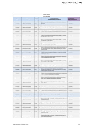 Τομέας 2ψήφιος NACE
Κωδικός
Δραστηριότη
τας
Επίπεδο
Περιγραφή Δραστηριότητας
ΑΝΑΓΡΑΦΟΝΤΑΙ ΜΟΝΟ ΟΙ ΕΠΙΛΕΞΙΜΟΙ ΚΑΔ
Τομείς Προτεραιότητας
ΝΕΟΦΥΗΣ ΕΠΙΧΕΙΜΑΤΙΚΟΤΗΤΑ
ΠΑΡΑΡΤΗΜΑ ΙΙ
ΕΠΙΛΕΞΙΜΟΙ ΚΑΔ
Γ. ΜΕΤΑΠΟΙΗΣΗ 24. Παραγωγή βασικών μετάλλων 24.10.3 5
Παραγωγή επίπεδων (πλατιών) προϊόντων έλασης από χάλυβα, που έχουν υποστεί μόνο
θερμή έλαση
9. Υλικά-Κατασκ.
Γ. ΜΕΤΑΠΟΙΗΣΗ 24. Παραγωγή βασικών μετάλλων 24.10.31 6
Παραγωγή επίπεδων (πλατιών) προϊόντων έλασης μη κραματοποιημένου χάλυβα, που έχει
υποστεί μόνο θερμή έλαση, με πλάτος >= 600 mm
9. Υλικά-Κατασκ.
Γ. ΜΕΤΑΠΟΙΗΣΗ 24. Παραγωγή βασικών μετάλλων 24.10.32 6
Παραγωγή επίπεδων (πλατιών) προϊόντων έλασης μη κραματοποιημένου χάλυβα, που έχει
υποστεί μόνο θερμή έλαση, με πλάτος < 600 mm
9. Υλικά-Κατασκ.
Γ. ΜΕΤΑΠΟΙΗΣΗ 24. Παραγωγή βασικών μετάλλων 24.10.33 6
Παραγωγή επίπεδων (πλατιών) προϊόντων έλασης ανοξείδωτου χάλυβα, που έχει υποστεί
μόνο θερμή έλαση, με πλάτος >= 600 mm
9. Υλικά-Κατασκ.
Γ. ΜΕΤΑΠΟΙΗΣΗ 24. Παραγωγή βασικών μετάλλων 24.10.34 6
Παραγωγή επίπεδων (πλατιών) προϊόντων έλασης ανοξείδωτου χάλυβα, που έχει υποστεί
μόνο θερμή έλαση, με πλάτος < 600 mm
9. Υλικά-Κατασκ.
Γ. ΜΕΤΑΠΟΙΗΣΗ 24. Παραγωγή βασικών μετάλλων 24.10.35 6
Παραγωγή επίπεδων (πλατιών) προϊόντων έλασης από άλλο κραματοποιημένο χάλυβα, που
έχει υποστεί μόνο θερμή έλαση, με πλάτος >= 600 mm
9. Υλικά-Κατασκ.
Γ. ΜΕΤΑΠΟΙΗΣΗ 24. Παραγωγή βασικών μετάλλων 24.10.36 6
Παραγωγή επίπεδων (πλατιών) προϊόντων έλασης από άλλο κραματοποιημένο χάλυβα, που
έχει υποστεί μόνο θερμή έλαση, με πλάτος < 600 mm (εκτός προϊόντων από "μαγνητικό"
πυριτιούχο χάλυβα)
9. Υλικά-Κατασκ.
Γ. ΜΕΤΑΠΟΙΗΣΗ 24. Παραγωγή βασικών μετάλλων 24.10.4 5
Παραγωγή επίπεδων (πλατιών) προϊόντων έλασης χάλυβα, που έχει υποστεί μόνο ψυχρή
έλαση, με πλάτος >= 600 mm
9. Υλικά-Κατασκ.
Γ. ΜΕΤΑΠΟΙΗΣΗ 24. Παραγωγή βασικών μετάλλων 24.10.41 6
Παραγωγή επίπεδων (πλατιών) προϊόντων έλασης μη κραματοποιημένου χάλυβα, που έχει
υποστεί μόνο ψυχρή έλαση, με πλάτος >= 600 mm
9. Υλικά-Κατασκ.
Γ. ΜΕΤΑΠΟΙΗΣΗ 24. Παραγωγή βασικών μετάλλων 24.10.42 6
Παραγωγή επίπεδων (πλατιών) προϊόντων έλασης ανοξείδωτου χάλυβα, που έχει υποστεί
μόνο ψυχρή έλαση, με πλάτος >= 600 mm
9. Υλικά-Κατασκ.
Γ. ΜΕΤΑΠΟΙΗΣΗ 24. Παραγωγή βασικών μετάλλων 24.10.43 6
Παραγωγή επίπεδων (πλατιών) προϊόντων από άλλο κραματοποιημένο χάλυβα, που έχει
υποστεί μόνο ψυχρή έλαση, με πλάτος >= 600 mm
9. Υλικά-Κατασκ.
Γ. ΜΕΤΑΠΟΙΗΣΗ 24. Παραγωγή βασικών μετάλλων 24.10.5 5
Παραγωγή επίπεδων (πλατιών) προϊόντων έλασης από χάλυβα, επενδυμένων,
επιμεταλλωμένων ή επικαλυμμένων και πλατιών προϊόντων έλασης από χάλυβα ταχείας
κοπής και "μαγνητικού" πυριτιούχου χάλυβα
9. Υλικά-Κατασκ.
Γ. ΜΕΤΑΠΟΙΗΣΗ 24. Παραγωγή βασικών μετάλλων 24.10.51 6
Παραγωγή επίπεδων (πλατιών) προϊόντων έλασης μη κραματοποιημένου χάλυβα, με πλάτος
>= 600 mm, επενδυμένων, επιμεταλλωμένων ή επικαλυμμένων
9. Υλικά-Κατασκ.
Γ. ΜΕΤΑΠΟΙΗΣΗ 24. Παραγωγή βασικών μετάλλων 24.10.52 6
Παραγωγή επίπεδων (πλατιών) προϊόντων έλασης από άλλο κραματοποιημένο χάλυβα, με
πλάτος >= 600 mm, επενδυμένων, επιμεταλλωμένων ή επικαλυμμένων
9. Υλικά-Κατασκ.
Γ. ΜΕΤΑΠΟΙΗΣΗ 24. Παραγωγή βασικών μετάλλων 24.10.53 6
Παραγωγή επίπεδων (πλατιών) προϊόντων έλασης από "μαγνητικό" πυριτιούχο χάλυβα, με
πλάτος >= 600 mm
9. Υλικά-Κατασκ.
Γ. ΜΕΤΑΠΟΙΗΣΗ 24. Παραγωγή βασικών μετάλλων 24.10.54 6
Παραγωγή επίπεδων (πλατιών) προϊόντων έλασης από "μαγνητικό" πυριτιούχο χάλυβα, με
πλάτος < 600 mm
9. Υλικά-Κατασκ.
Γ. ΜΕΤΑΠΟΙΗΣΗ 24. Παραγωγή βασικών μετάλλων 24.10.55 6
Παραγωγή επίπεδων (πλατιών) προϊόντων έλασης από χάλυβα ταχείας κοπής, με πλάτος < 600
mm
9. Υλικά-Κατασκ.
Γ. ΜΕΤΑΠΟΙΗΣΗ 24. Παραγωγή βασικών μετάλλων 24.10.6 5 Παραγωγή θερμικά κατεργασμένων δοκών και ράβδων από χάλυβα 9. Υλικά-Κατασκ.
Γ. ΜΕΤΑΠΟΙΗΣΗ 24. Παραγωγή βασικών μετάλλων 24.10.61 6
Παραγωγή δοκών και ράβδων, με θερμή έλαση, σε ακανόνιστα περιελιγμένα πηνία, από μη
κραματοποιημένο χάλυβα
9. Υλικά-Κατασκ.
Γ. ΜΕΤΑΠΟΙΗΣΗ 24. Παραγωγή βασικών μετάλλων 24.10.62 6
Παραγωγή άλλων δοκών και ράβδων από χάλυβα, που έχουν απλώς σφυρηλατηθεί, ελαθεί ή
διελαθεί σε θερμή κατάσταση, καθώς και εκείνων που έχουν υποστεί στρίψιμο μετά την έλαση
9. Υλικά-Κατασκ.
Γ. ΜΕΤΑΠΟΙΗΣΗ 24. Παραγωγή βασικών μετάλλων 24.10.63 6
Παραγωγή δοκών και ράβδων, με θερμή έλαση, σε ακανόνιστα περιελιγμένα πηνία, από
ανοξείδωτο χάλυβα
9. Υλικά-Κατασκ.
Γ. ΜΕΤΑΠΟΙΗΣΗ 24. Παραγωγή βασικών μετάλλων 24.10.64 6
Παραγωγή άλλων δοκών και ράβδων από ανοξείδωτο χάλυβα, που έχουν απλώς
σφυρηλατηθεί, ελαθεί ή διελαθεί σε θερμή κατάσταση, καθώς και εκείνων που έχουν υποστεί
στρίψιμο μετά την έλαση
9. Υλικά-Κατασκ.
Γ. ΜΕΤΑΠΟΙΗΣΗ 24. Παραγωγή βασικών μετάλλων 24.10.65 6
Παραγωγή δοκών και ράβδων, με θερμή έλαση, σε ακανόνιστα περιελιγμένα πηνία, από
άλλους κραματοποιημένους χάλυβες
9. Υλικά-Κατασκ.
ΝΕΟΦΥΗΣ_ΕΠΙΛΕΞΙΜΟΙ_ΚΑΔ 1η ΤΡΟΠΟΠΟΙΗΣΗ_21.03.2016 57/170
ΑΔΑ: 6ΥΑΦ4653Ο7-7Χ6
 