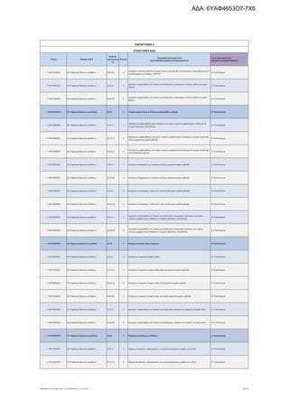 Τομέας 2ψήφιος NACE
Κωδικός
Δραστηριότη
τας
Επίπεδο
Περιγραφή Δραστηριότητας
ΑΝΑΓΡΑΦΟΝΤΑΙ ΜΟΝΟ ΟΙ ΕΠΙΛΕΞΙΜΟΙ ΚΑΔ
Τομείς Προτεραιότητας
ΝΕΟΦΥΗΣ ΕΠΙΧΕΙΜΑΤΙΚΟΤΗΤΑ
ΠΑΡΑΡΤΗΜΑ ΙΙ
ΕΠΙΛΕΞΙΜΟΙ ΚΑΔ
Γ. ΜΕΤΑΠΟΙΗΣΗ 24. Παραγωγή βασικών μετάλλων 24.32.20 6
Κατασκευή επίπεδων φύλλων ψυχρής έλασης από χάλυβα, επενδυμένων, επιμεταλλωμένων ή
επικαλυμμένων, με πλάτος < 600 mm
9. Υλικά-Κατασκ.
Γ. ΜΕΤΑΠΟΙΗΣΗ 24. Παραγωγή βασικών μετάλλων 24.32.9 5
Εργασίες υπεργολαβίας στο πλαίσιο της διαδικασίας παραγωγής επίπεδων φύλλων ψυχρής
έλασης
9. Υλικά-Κατασκ.
Γ. ΜΕΤΑΠΟΙΗΣΗ 24. Παραγωγή βασικών μετάλλων 24.32.99 6
Εργασίες υπεργολαβίας στο πλαίσιο της διαδικασίας παραγωγής επίπεδων φύλλων ψυχρής
έλασης
9. Υλικά-Κατασκ.
Γ. ΜΕΤΑΠΟΙΗΣΗ 24. Παραγωγή βασικών μετάλλων 24.33 4 Ψυχρή μορφοποίηση ή δίπλωση μορφοράβδων χάλυβα 9. Υλικά-Κατασκ.
Γ. ΜΕΤΑΠΟΙΗΣΗ 24. Παραγωγή βασικών μετάλλων 24.33.1 5
Κατασκευή μορφοράβδων (open sections), που έχουν υποστεί μορφοποίηση ή δίπλωση σε
ψυχρή κατάσταση, από χάλυβα
9. Υλικά-Κατασκ.
Γ. ΜΕΤΑΠΟΙΗΣΗ 24. Παραγωγή βασικών μετάλλων 24.33.11 6
Κατασκευή μορφοράβδων, που έχουν υποστεί μορφοποίηση ή δίπλωση σε ψυχρή κατάσταση,
από μη κραματοποιημένο χάλυβα
9. Υλικά-Κατασκ.
Γ. ΜΕΤΑΠΟΙΗΣΗ 24. Παραγωγή βασικών μετάλλων 24.33.12 6
Κατασκευή μορφοράβδων, που έχουν υποστεί μορφοποίηση ή δίπλωση σε ψυχρή κατάσταση,
από ανοξείδωτο χάλυβα
9. Υλικά-Κατασκ.
Γ. ΜΕΤΑΠΟΙΗΣΗ 24. Παραγωγή βασικών μετάλλων 24.33.2 5 Κατασκευή λαμαρινών με νευρώσεις από μη κραματοποιημένο χάλυβα 9. Υλικά-Κατασκ.
Γ. ΜΕΤΑΠΟΙΗΣΗ 24. Παραγωγή βασικών μετάλλων 24.33.20 6 Κατασκευή λαμαρινών με νευρώσεις από μη κραματοποιημένο χάλυβα 9. Υλικά-Κατασκ.
Γ. ΜΕΤΑΠΟΙΗΣΗ 24. Παραγωγή βασικών μετάλλων 24.33.3 5 Κατασκευή πετασμάτων "σάντουιτς" από επικαλυμμένα φύλλα χάλυβα 9. Υλικά-Κατασκ.
Γ. ΜΕΤΑΠΟΙΗΣΗ 24. Παραγωγή βασικών μετάλλων 24.33.30 6 Κατασκευή πετασμάτων "σάντουιτς" από επικαλυμμένα φύλλα χάλυβα 9. Υλικά-Κατασκ.
Γ. ΜΕΤΑΠΟΙΗΣΗ 24. Παραγωγή βασικών μετάλλων 24.33.9 5
Εργασίες υπεργολαβίας στο πλαίσιο της διαδικασίας παραγωγής προϊόντων, που έχουν
υποστεί μορφοποίηση ή δίπλωση σε ψυχρή κατάσταση, από χάλυβα
9. Υλικά-Κατασκ.
Γ. ΜΕΤΑΠΟΙΗΣΗ 24. Παραγωγή βασικών μετάλλων 24.33.99 6
Εργασίες υπεργολαβίας στο πλαίσιο της διαδικασίας παραγωγής προϊόντων που έχουν
υποστεί μορφοποίηση ή δίπλωση σε ψυχρή κατάσταση, από χάλυβα
9. Υλικά-Κατασκ.
Γ. ΜΕΤΑΠΟΙΗΣΗ 24. Παραγωγή βασικών μετάλλων 24.34 4 Ψυχρή επεκτατική ολκή συρμάτων 9. Υλικά-Κατασκ.
Γ. ΜΕΤΑΠΟΙΗΣΗ 24. Παραγωγή βασικών μετάλλων 24.34.1 5 Κατασκευή σύρματος ψυχρής ολκής 9. Υλικά-Κατασκ.
Γ. ΜΕΤΑΠΟΙΗΣΗ 24. Παραγωγή βασικών μετάλλων 24.34.11 6 Κατασκευή σύρματος ψυχρής ολκής από μη κραματοποιημένο χάλυβα 9. Υλικά-Κατασκ.
Γ. ΜΕΤΑΠΟΙΗΣΗ 24. Παραγωγή βασικών μετάλλων 24.34.12 6 Κατασκευή σύρματος ψυχρής ολκής από κραματοποιημένο χάλυβα 9. Υλικά-Κατασκ.
Γ. ΜΕΤΑΠΟΙΗΣΗ 24. Παραγωγή βασικών μετάλλων 24.34.13 6 Κατασκευή σύρματος ψυχρής ολκής από άλλο κραματοποιημένο χάλυβα 9. Υλικά-Κατασκ.
Γ. ΜΕΤΑΠΟΙΗΣΗ 24. Παραγωγή βασικών μετάλλων 24.34.9 5 Εργασίες υπεργολαβίας στο πλαίσιο της διαδικασίας κατασκευής σύρματος ψυχρής ολκής 9. Υλικά-Κατασκ.
Γ. ΜΕΤΑΠΟΙΗΣΗ 24. Παραγωγή βασικών μετάλλων 24.34.99 6 Εργασίες υπεργολαβίας στο πλαίσιο της διαδικασίας κατασκευής σύρματος ψυχρής ολκής 9. Υλικά-Κατασκ.
Γ. ΜΕΤΑΠΟΙΗΣΗ 24. Παραγωγή βασικών μετάλλων 24.41 4 Παραγωγή πολύτιμων μετάλλων 9. Υλικά-Κατασκ.
Γ. ΜΕΤΑΠΟΙΗΣΗ 24. Παραγωγή βασικών μετάλλων 24.41.1 5 Παραγωγή αργύρου, ακατέργαστου ή σε ημικατεργασμένες μορφές ή σε σκόνη 9. Υλικά-Κατασκ.
Γ. ΜΕΤΑΠΟΙΗΣΗ 24. Παραγωγή βασικών μετάλλων 24.41.10 6 Παραγωγή αργύρου, ακατέργαστου ή σε ημικατεργασμένες μορφές ή σε σκόνη 9. Υλικά-Κατασκ.
ΝΕΟΦΥΗΣ_ΕΠΙΛΕΞΙΜΟΙ_ΚΑΔ 1η ΤΡΟΠΟΠΟΙΗΣΗ_21.03.2016 60/170
ΑΔΑ: 6ΥΑΦ4653Ο7-7Χ6
 