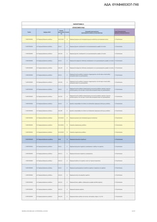 Τομέας 2ψήφιος NACE
Κωδικός
Δραστηριότη
τας
Επίπεδο
Περιγραφή Δραστηριότητας
ΑΝΑΓΡΑΦΟΝΤΑΙ ΜΟΝΟ ΟΙ ΕΠΙΛΕΞΙΜΟΙ ΚΑΔ
Τομείς Προτεραιότητας
ΝΕΟΦΥΗΣ ΕΠΙΧΕΙΜΑΤΙΚΟΤΗΤΑ
ΠΑΡΑΡΤΗΜΑ ΙΙ
ΕΠΙΛΕΞΙΜΟΙ ΚΑΔ
Γ. ΜΕΤΑΠΟΙΗΣΗ 24. Παραγωγή βασικών μετάλλων 24.41.10.01 8 Παραγωγή αργύρου από επεξεργασία χημικών καταλοίπων για λογαριασμό τρίτων 9. Υλικά-Κατασκ.
Γ. ΜΕΤΑΠΟΙΗΣΗ 24. Παραγωγή βασικών μετάλλων 24.41.2 5 Παραγωγή χρυσού, ακατέργαστου ή σε ημικατεργασμένες μορφές ή σε σκόνη 9. Υλικά-Κατασκ.
Γ. ΜΕΤΑΠΟΙΗΣΗ 24. Παραγωγή βασικών μετάλλων 24.41.20 6 Παραγωγή χρυσού, ακατέργαστου ή σε ημικατεργασμένες μορφές ή σε σκόνη 9. Υλικά-Κατασκ.
Γ. ΜΕΤΑΠΟΙΗΣΗ 24. Παραγωγή βασικών μετάλλων 24.41.3 5 Παραγωγή λευκόχρυσου (πλατίνας), ακατέργαστου ή σε ημικατεργασμένες μορφές ή σε σκόνη 9. Υλικά-Κατασκ.
Γ. ΜΕΤΑΠΟΙΗΣΗ 24. Παραγωγή βασικών μετάλλων 24.41.30 6 Παραγωγή λευκόχρυσου (πλατίνας), ακατέργαστου ή σε ημικατεργασμένες μορφές ή σε σκόνη 9. Υλικά-Κατασκ.
Γ. ΜΕΤΑΠΟΙΗΣΗ 24. Παραγωγή βασικών μετάλλων 24.41.4 5
Παραγωγή κοινών μετάλλων ή αργύρου, επιχρυσωμένων, που δεν έχουν υποστεί άλλη
κατεργασία πέραν της ημικατεργασίας
9. Υλικά-Κατασκ.
Γ. ΜΕΤΑΠΟΙΗΣΗ 24. Παραγωγή βασικών μετάλλων 24.41.40 6
Παραγωγή κοινών μετάλλων ή αργύρου, επιχρυσωμένων, που δεν έχουν υποστεί άλλη
κατεργασία πέραν της ημικατεργασίας
9. Υλικά-Κατασκ.
Γ. ΜΕΤΑΠΟΙΗΣΗ 24. Παραγωγή βασικών μετάλλων 24.41.5 5
Παραγωγή κοινών μετάλλων επαργυρωμένων και κοινών μετάλλων, αργύρου ή χρυσού
επιπλατινωμένων, που δεν έχουν υποστεί άλλη κατεργασία πέραν της ημικατεργασίας
9. Υλικά-Κατασκ.
Γ. ΜΕΤΑΠΟΙΗΣΗ 24. Παραγωγή βασικών μετάλλων 24.41.50 6
Παραγωγή κοινών μετάλλων επαργυρωμένων και κοινών μετάλλων, αργύρου ή χρυσού
επιπλατινωμένων, που δεν έχουν υποστεί άλλη κατεργασία πέραν της ημικατεργασίας
9. Υλικά-Κατασκ.
Γ. ΜΕΤΑΠΟΙΗΣΗ 24. Παραγωγή βασικών μετάλλων 24.41.9 5 Εργασίες υπεργολαβίας στο πλαίσιο της διαδικασίας παραγωγής πολύτιμων μετάλλων 9. Υλικά-Κατασκ.
Γ. ΜΕΤΑΠΟΙΗΣΗ 24. Παραγωγή βασικών μετάλλων 24.41.99 6 Εργασίες υπεργολαβίας στο πλαίσιο της διαδικασίας παραγωγής πολύτιμων μετάλλων 9. Υλικά-Κατασκ.
Γ. ΜΕΤΑΠΟΙΗΣΗ 24. Παραγωγή βασικών μετάλλων 24.41.99.01 8 Παραγωγή αργύρου από επεξεργασία χημικών καταλοίπων 9. Υλικά-Κατασκ.
Γ. ΜΕΤΑΠΟΙΗΣΗ 24. Παραγωγή βασικών μετάλλων 24.41.99.02 8 Υπηρεσίες επαργύρωσης μετάλλων 9. Υλικά-Κατασκ.
Γ. ΜΕΤΑΠΟΙΗΣΗ 24. Παραγωγή βασικών μετάλλων 24.41.99.03 8 Υπηρεσίες επιχρύσωσης μετάλλων 9. Υλικά-Κατασκ.
Γ. ΜΕΤΑΠΟΙΗΣΗ 24. Παραγωγή βασικών μετάλλων 24.42 4 Παραγωγή αλουμίνιου (αργίλιου) 9. Υλικά-Κατασκ.
Γ. ΜΕΤΑΠΟΙΗΣΗ 24. Παραγωγή βασικών μετάλλων 24.42.1 5 Παραγωγή αλουμίνιου (αργίλιου), ακατέργαστου· οξείδιου του αργιλίου 9. Υλικά-Κατασκ.
Γ. ΜΕΤΑΠΟΙΗΣΗ 24. Παραγωγή βασικών μετάλλων 24.42.11 6 Παραγωγή αλουμίνιου (αργίλιου), ακατέργαστου 9. Υλικά-Κατασκ.
Γ. ΜΕΤΑΠΟΙΗΣΗ 24. Παραγωγή βασικών μετάλλων 24.42.12 6 Παραγωγή οξείδιου του αργιλίου, εκτός του τεχνητού κορούνδιου 9. Υλικά-Κατασκ.
Γ. ΜΕΤΑΠΟΙΗΣΗ 24. Παραγωγή βασικών μετάλλων 24.42.2 5 Παραγωγή ημικατεργασμένων προϊόντων αργίλιου ή κραμάτων του αργίλιου 9. Υλικά-Κατασκ.
Γ. ΜΕΤΑΠΟΙΗΣΗ 24. Παραγωγή βασικών μετάλλων 24.42.21 6 Παραγωγή σκονών και ψηγμάτων αργίλιου 9. Υλικά-Κατασκ.
Γ. ΜΕΤΑΠΟΙΗΣΗ 24. Παραγωγή βασικών μετάλλων 24.42.22 6 Παραγωγή δοκών, ράβδων, καθορισμένων μορφών (profiles) αργίλιου 9. Υλικά-Κατασκ.
Γ. ΜΕΤΑΠΟΙΗΣΗ 24. Παραγωγή βασικών μετάλλων 24.42.23 6 Παραγωγή σύρματος αργίλιου 9. Υλικά-Κατασκ.
Γ. ΜΕΤΑΠΟΙΗΣΗ 24. Παραγωγή βασικών μετάλλων 24.42.24 6 Παραγωγή πλακών, φύλλων και ταινιών, από αργίλιο, πάχους > 0,2 mm 9. Υλικά-Κατασκ.
ΝΕΟΦΥΗΣ_ΕΠΙΛΕΞΙΜΟΙ_ΚΑΔ 1η ΤΡΟΠΟΠΟΙΗΣΗ_21.03.2016 61/170
ΑΔΑ: 6ΥΑΦ4653Ο7-7Χ6
 