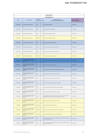Τομέας 2ψήφιος NACE
Κωδικός
Δραστηριότη
τας
Επίπεδο
Περιγραφή Δραστηριότητας
ΑΝΑΓΡΑΦΟΝΤΑΙ ΜΟΝΟ ΟΙ ΕΠΙΛΕΞΙΜΟΙ ΚΑΔ
Τομείς Προτεραιότητας
ΝΕΟΦΥΗΣ ΕΠΙΧΕΙΜΑΤΙΚΟΤΗΤΑ
ΠΑΡΑΡΤΗΜΑ ΙΙ
ΕΠΙΛΕΞΙΜΟΙ ΚΑΔ
Γ. ΜΕΤΑΠΟΙΗΣΗ 24. Παραγωγή βασικών μετάλλων 24.53 4 Χύτευση ελαφρών μετάλλων 9. Υλικά-Κατασκ.
Γ. ΜΕΤΑΠΟΙΗΣΗ 24. Παραγωγή βασικών μετάλλων 24.53.1 5 Υπηρεσίες χύτευσης ελαφρών μετάλλων 9. Υλικά-Κατασκ.
Γ. ΜΕΤΑΠΟΙΗΣΗ 24. Παραγωγή βασικών μετάλλων 24.53.10 6 Υπηρεσίες χύτευσης ελαφρών μετάλλων 9. Υλικά-Κατασκ.
Γ. ΜΕΤΑΠΟΙΗΣΗ 24. Παραγωγή βασικών μετάλλων 24.53.10.01 8 Υπηρεσίες ανάτηξης ελαφρών μετάλλων 9. Υλικά-Κατασκ.
Γ. ΜΕΤΑΠΟΙΗΣΗ 24. Παραγωγή βασικών μετάλλων 24.54 4 Χύτευση άλλων μη σιδηρούχων μετάλλων 9. Υλικά-Κατασκ.
Γ. ΜΕΤΑΠΟΙΗΣΗ 24. Παραγωγή βασικών μετάλλων 24.54.1 5 Υπηρεσίες χύτευσης άλλων μη σιδηρούχων μετάλλων 9. Υλικά-Κατασκ.
Γ. ΜΕΤΑΠΟΙΗΣΗ 24. Παραγωγή βασικών μετάλλων 24.54.10 6 Υπηρεσίες χύτευσης άλλων μη σιδηρούχων μετάλλων 9. Υλικά-Κατασκ.
Γ. ΜΕΤΑΠΟΙΗΣΗ 24. Παραγωγή βασικών μετάλλων 24.54.10.01 8 Υπηρεσίες ανάτηξης μη σιδηρούχων μετάλλων 9. Υλικά-Κατασκ.
Γ. ΜΕΤΑΠΟΙΗΣΗ
25. Κατασκευή μεταλλικών προϊόντων, με
εξαίρεση τα μηχανήματα και τα είδη
εξοπλισμού
25 2 Κατασκευή μεταλλικών προϊόντων, με εξαίρεση τα μηχανήματα και τα είδη εξοπλισμού 9. Υλικά-Κατασκ.
Γ. ΜΕΤΑΠΟΙΗΣΗ
25. Κατασκευή μεταλλικών προϊόντων, με
εξαίρεση τα μηχανήματα και τα είδη
εξοπλισμού
25.1 3 Κατασκευή δομικών μεταλλικών προϊόντων 9. Υλικά-Κατασκ.
Γ. ΜΕΤΑΠΟΙΗΣΗ
25. Κατασκευή μεταλλικών προϊόντων, με
εξαίρεση τα μηχανήματα και τα είδη
εξοπλισμού
25.11 4 Κατασκευή μεταλλικών σκελετών και μερών μεταλλικών σκελετών 9. Υλικά-Κατασκ.
Γ. ΜΕΤΑΠΟΙΗΣΗ
25. Κατασκευή μεταλλικών προϊόντων, με
εξαίρεση τα μηχανήματα και τα είδη
εξοπλισμού
25.11.1 5 Κατασκευή προκατασκευασμένων κτιρίων από μέταλλο 9. Υλικά-Κατασκ.
Γ. ΜΕΤΑΠΟΙΗΣΗ
25. Κατασκευή μεταλλικών προϊόντων, με
εξαίρεση τα μηχανήματα και τα είδη
εξοπλισμού
25.11.10 6 Κατασκευή προκατασκευασμένων κτιρίων από μέταλλο 9. Υλικά-Κατασκ.
Γ. ΜΕΤΑΠΟΙΗΣΗ
25. Κατασκευή μεταλλικών προϊόντων, με
εξαίρεση τα μηχανήματα και τα είδη
εξοπλισμού
25.11.2 5 Κατασκευή δομικών μεταλλικών προϊόντων και μερών τους 9. Υλικά-Κατασκ.
Γ. ΜΕΤΑΠΟΙΗΣΗ
25. Κατασκευή μεταλλικών προϊόντων, με
εξαίρεση τα μηχανήματα και τα είδη
εξοπλισμού
25.11.21 6 Κατασκευή γεφυρών και στοιχείων γεφυρών από σίδηρο ή χάλυβα 9. Υλικά-Κατασκ.
Γ. ΜΕΤΑΠΟΙΗΣΗ
25. Κατασκευή μεταλλικών προϊόντων, με
εξαίρεση τα μηχανήματα και τα είδη
εξοπλισμού
25.11.22 6 Κατασκευή πύργων και πυλώνων από σίδηρο ή χάλυβα 9. Υλικά-Κατασκ.
Γ. ΜΕΤΑΠΟΙΗΣΗ
25. Κατασκευή μεταλλικών προϊόντων, με
εξαίρεση τα μηχανήματα και τα είδη
εξοπλισμού
25.11.23 6
Δημιουργία άλλων κατασκευών και μερών κατασκευών, κατασκευή λαμαρινών, ράβδων,
μορφοράβδων και παρόμοιων ειδών, από σίδηρο, χάλυβα ή αλουμίνιο
9. Υλικά-Κατασκ.
Γ. ΜΕΤΑΠΟΙΗΣΗ
25. Κατασκευή μεταλλικών προϊόντων, με
εξαίρεση τα μηχανήματα και τα είδη
εξοπλισμού
25.11.23.01 8 Κατασκευή δομικών μεταλλικών συστημάτων στηρίξεως 9. Υλικά-Κατασκ.
Γ. ΜΕΤΑΠΟΙΗΣΗ
25. Κατασκευή μεταλλικών προϊόντων, με
εξαίρεση τα μηχανήματα και τα είδη
εξοπλισμού
25.11.23.02 8 Κατασκευή μεταλλικών στηθαίων ασφαλείας 9. Υλικά-Κατασκ.
Γ. ΜΕΤΑΠΟΙΗΣΗ
25. Κατασκευή μεταλλικών προϊόντων, με
εξαίρεση τα μηχανήματα και τα είδη
εξοπλισμού
25.11.23.03 8 Κατασκευή τυποποιημένων μεταλλικών τζακιών και παρόμοιων ειδών 9. Υλικά-Κατασκ.
Γ. ΜΕΤΑΠΟΙΗΣΗ
25. Κατασκευή μεταλλικών προϊόντων, με
εξαίρεση τα μηχανήματα και τα είδη
εξοπλισμού
25.11.23.04 8 Παραγωγή δομικών προϊόντων και μερών τους από αλουμίνιο 9. Υλικά-Κατασκ.
Γ. ΜΕΤΑΠΟΙΗΣΗ
25. Κατασκευή μεταλλικών προϊόντων, με
εξαίρεση τα μηχανήματα και τα είδη
εξοπλισμού
25.11.9 5
Εργασίες υπεργολαβίας στο πλαίσιο της διαδικασίας κατασκευής μεταλλικών σκελετών και
μερών μεταλλικών σκελετών
9. Υλικά-Κατασκ.
Γ. ΜΕΤΑΠΟΙΗΣΗ
25. Κατασκευή μεταλλικών προϊόντων, με
εξαίρεση τα μηχανήματα και τα είδη
εξοπλισμού
25.11.99 6
Εργασίες υπεργολαβίας στο πλαίσιο της διαδικασίας κατασκευής μεταλλικών σκελετών και
μερών μεταλλικών σκελετών
9. Υλικά-Κατασκ.
ΝΕΟΦΥΗΣ_ΕΠΙΛΕΞΙΜΟΙ_ΚΑΔ 1η ΤΡΟΠΟΠΟΙΗΣΗ_21.03.2016 65/170
ΑΔΑ: 6ΥΑΦ4653Ο7-7Χ6
 