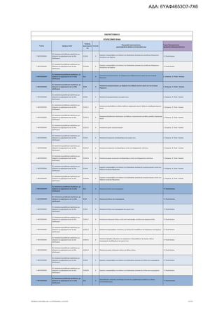 Τομέας 2ψήφιος NACE
Κωδικός
Δραστηριότη
τας
Επίπεδο
Περιγραφή Δραστηριότητας
ΑΝΑΓΡΑΦΟΝΤΑΙ ΜΟΝΟ ΟΙ ΕΠΙΛΕΞΙΜΟΙ ΚΑΔ
Τομείς Προτεραιότητας
ΝΕΟΦΥΗΣ ΕΠΙΧΕΙΜΑΤΙΚΟΤΗΤΑ
ΠΑΡΑΡΤΗΜΑ ΙΙ
ΕΠΙΛΕΞΙΜΟΙ ΚΑΔ
Γ. ΜΕΤΑΠΟΙΗΣΗ
25. Κατασκευή μεταλλικών προϊόντων, με
εξαίρεση τα μηχανήματα και τα είδη
εξοπλισμού
25.29.9 5
Εργασίες υπεργολαβίας στο πλαίσιο της διαδικασίας κατασκευής μεταλλικών δεξαμενών,
ντεπόζιτων και δοχείων
9. Υλικά-Κατασκ.
Γ. ΜΕΤΑΠΟΙΗΣΗ
25. Κατασκευή μεταλλικών προϊόντων, με
εξαίρεση τα μηχανήματα και τα είδη
εξοπλισμού
25.29.99 6
Εργασίες υπεργολαβίας στο πλαίσιο της διαδικασίας κατασκευής μεταλλικών δεξαμενών,
ντεπόζιτων και δοχείων
9. Υλικά-Κατασκ.
Γ. ΜΕΤΑΠΟΙΗΣΗ
25. Κατασκευή μεταλλικών προϊόντων, με
εξαίρεση τα μηχανήματα και τα είδη
εξοπλισμού
25.3 3
Κατασκευή ατμογεννητριών, με εξαίρεση τους λέβητες ζεστού νερού για την κεντρική
θέρμανση
2. Ενέργεια, 9. Υλικά - Κατασκ.
Γ. ΜΕΤΑΠΟΙΗΣΗ
25. Κατασκευή μεταλλικών προϊόντων, με
εξαίρεση τα μηχανήματα και τα είδη
εξοπλισμού
25.30 4
Κατασκευή ατμογεννητριών, με εξαίρεση τους λέβητες ζεστού νερού για την κεντρική
θέρμανση
2. Ενέργεια, 9. Υλικά - Κατασκ.
Γ. ΜΕΤΑΠΟΙΗΣΗ
25. Κατασκευή μεταλλικών προϊόντων, με
εξαίρεση τα μηχανήματα και τα είδη
εξοπλισμού
25.30.1 5 Κατασκευή ατμογεννητριών και μερών τους 2. Ενέργεια, 9. Υλικά - Κατασκ.
Γ. ΜΕΤΑΠΟΙΗΣΗ
25. Κατασκευή μεταλλικών προϊόντων, με
εξαίρεση τα μηχανήματα και τα είδη
εξοπλισμού
25.30.11 6
Κατασκευή ατμολεβήτων ή άλλων λεβήτων παραγωγής ατμού· λεβήτων υπερθερμαινόμενου
νερού
2. Ενέργεια, 9. Υλικά - Κατασκ.
Γ. ΜΕΤΑΠΟΙΗΣΗ
25. Κατασκευή μεταλλικών προϊόντων, με
εξαίρεση τα μηχανήματα και τα είδη
εξοπλισμού
25.30.12 6
Κατασκευή βοηθητικού εξοπλισμού για λέβητες· συμπυκνωτών για άλλες μονάδες παραγωγής
ατμού
2. Ενέργεια, 9. Υλικά - Κατασκ.
Γ. ΜΕΤΑΠΟΙΗΣΗ
25. Κατασκευή μεταλλικών προϊόντων, με
εξαίρεση τα μηχανήματα και τα είδη
εξοπλισμού
25.30.13 6 Κατασκευή μερών ατμογεννητριών 2. Ενέργεια, 9. Υλικά - Κατασκ.
Γ. ΜΕΤΑΠΟΙΗΣΗ
25. Κατασκευή μεταλλικών προϊόντων, με
εξαίρεση τα μηχανήματα και τα είδη
εξοπλισμού
25.30.2 5 Κατασκευή πυρηνικών αντιδραστήρων και μερών τους 2. Ενέργεια, 9. Υλικά - Κατασκ.
Γ. ΜΕΤΑΠΟΙΗΣΗ
25. Κατασκευή μεταλλικών προϊόντων, με
εξαίρεση τα μηχανήματα και τα είδη
εξοπλισμού
25.30.21 6 Κατασκευή πυρηνικών αντιδραστήρων, εκτός των διαχωριστών ισότοπων 2. Ενέργεια, 9. Υλικά - Κατασκ.
Γ. ΜΕΤΑΠΟΙΗΣΗ
25. Κατασκευή μεταλλικών προϊόντων, με
εξαίρεση τα μηχανήματα και τα είδη
εξοπλισμού
25.30.22 6 Κατασκευή μερών πυρηνικών αντιδραστήρων, εκτός των διαχωριστών ισότοπων 2. Ενέργεια, 9. Υλικά - Κατασκ.
Γ. ΜΕΤΑΠΟΙΗΣΗ
25. Κατασκευή μεταλλικών προϊόντων, με
εξαίρεση τα μηχανήματα και τα είδη
εξοπλισμού
25.30.9 5
Εργασίες υπεργολαβίας στο πλαίσιο της διαδικασίας κατασκευής ατμογεννητριών, εκτός των
λεβήτων κεντρικής θέρμανσης
2. Ενέργεια, 9. Υλικά - Κατασκ.
Γ. ΜΕΤΑΠΟΙΗΣΗ
25. Κατασκευή μεταλλικών προϊόντων, με
εξαίρεση τα μηχανήματα και τα είδη
εξοπλισμού
25.30.99 6
Εργασίες υπεργολαβίας στο πλαίσιο της διαδικασίας κατασκευής ατμογεννητριών, εκτός των
λεβήτων κεντρικής θέρμανσης
2. Ενέργεια, 9. Υλικά - Κατασκ.
Γ. ΜΕΤΑΠΟΙΗΣΗ
25. Κατασκευή μεταλλικών προϊόντων, με
εξαίρεση τα μηχανήματα και τα είδη
εξοπλισμού
25.4 3 Κατασκευή όπλων και πυρομαχικών 9. Υλικά-Κατασκ.
Γ. ΜΕΤΑΠΟΙΗΣΗ
25. Κατασκευή μεταλλικών προϊόντων, με
εξαίρεση τα μηχανήματα και τα είδη
εξοπλισμού
25.40 4 Κατασκευή όπλων και πυρομαχικών 9. Υλικά-Κατασκ.
Γ. ΜΕΤΑΠΟΙΗΣΗ
25. Κατασκευή μεταλλικών προϊόντων, με
εξαίρεση τα μηχανήματα και τα είδη
εξοπλισμού
25.40.1 5 Κατασκευή όπλων και πυρομαχικών και μερών τους 9. Υλικά-Κατασκ.
Γ. ΜΕΤΑΠΟΙΗΣΗ
25. Κατασκευή μεταλλικών προϊόντων, με
εξαίρεση τα μηχανήματα και τα είδη
εξοπλισμού
25.40.11 6 Κατασκευή πολεμικών όπλων, εκτός από περίστροφα, πιστόλια και παρόμοια όπλα 9. Υλικά-Κατασκ.
Γ. ΜΕΤΑΠΟΙΗΣΗ
25. Κατασκευή μεταλλικών προϊόντων, με
εξαίρεση τα μηχανήματα και τα είδη
εξοπλισμού
25.40.12 6 Κατασκευή περίστροφων, πιστολιών, μη πολεμικών πυροβόλων και παρόμοιων συστημάτων 9. Υλικά-Κατασκ.
Γ. ΜΕΤΑΠΟΙΗΣΗ
25. Κατασκευή μεταλλικών προϊόντων, με
εξαίρεση τα μηχανήματα και τα είδη
εξοπλισμού
25.40.13 6
Κατασκευή βομβών, βλημάτων και παρόμοιων πολεμοφόδιων· φυσιγγίων, άλλων
πυρομαχικών και βλημάτων και μερών τους
9. Υλικά-Κατασκ.
Γ. ΜΕΤΑΠΟΙΗΣΗ
25. Κατασκευή μεταλλικών προϊόντων, με
εξαίρεση τα μηχανήματα και τα είδη
εξοπλισμού
25.40.14 6 Κατασκευή μερών πολεμικών όπλων και άλλων όπλων 9. Υλικά-Κατασκ.
Γ. ΜΕΤΑΠΟΙΗΣΗ
25. Κατασκευή μεταλλικών προϊόντων, με
εξαίρεση τα μηχανήματα και τα είδη
εξοπλισμού
25.40.9 5 Εργασίες υπεργολαβίας στο πλαίσιο της διαδικασίας κατασκευής όπλων και πυρομαχικών 9. Υλικά-Κατασκ.
Γ. ΜΕΤΑΠΟΙΗΣΗ
25. Κατασκευή μεταλλικών προϊόντων, με
εξαίρεση τα μηχανήματα και τα είδη
εξοπλισμού
25.40.99 6 Εργασίες υπεργολαβίας στο πλαίσιο της διαδικασίας κατασκευής όπλων και πυρομαχικών 9. Υλικά-Κατασκ.
Γ. ΜΕΤΑΠΟΙΗΣΗ
25. Κατασκευή μεταλλικών προϊόντων, με
εξαίρεση τα μηχανήματα και τα είδη
εξοπλισμού
25.5 3
Σφυρηλάτηση, κοίλανση, ανισόπαχη τύπωση και μορφοποίηση μετάλλων με έλαση·
κονιομεταλλουργία
9. Υλικά-Κατασκ.
ΝΕΟΦΥΗΣ_ΕΠΙΛΕΞΙΜΟΙ_ΚΑΔ 1η ΤΡΟΠΟΠΟΙΗΣΗ_21.03.2016 67/170
ΑΔΑ: 6ΥΑΦ4653Ο7-7Χ6
 