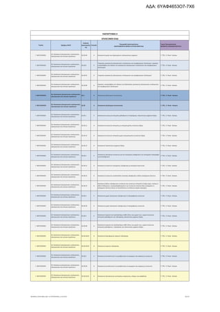 Τομέας 2ψήφιος NACE
Κωδικός
Δραστηριότη
τας
Επίπεδο
Περιγραφή Δραστηριότητας
ΑΝΑΓΡΑΦΟΝΤΑΙ ΜΟΝΟ ΟΙ ΕΠΙΛΕΞΙΜΟΙ ΚΑΔ
Τομείς Προτεραιότητας
ΝΕΟΦΥΗΣ ΕΠΙΧΕΙΜΑΤΙΚΟΤΗΤΑ
ΠΑΡΑΡΤΗΜΑ ΙΙ
ΕΠΙΛΕΞΙΜΟΙ ΚΑΔ
Γ. ΜΕΤΑΠΟΙΗΣΗ
26. Κατασκευή ηλεκτρονικών υπολογιστών,
ηλεκτρονικών και οπτικών προϊόντων
26.20.40 6 Κατασκευή μερών και εξαρτημάτων υπολογιστικών μηχανών 7. ΤΠΕ, 9. Υλικά - Κατασκ.
Γ. ΜΕΤΑΠΟΙΗΣΗ
26. Κατασκευή ηλεκτρονικών υπολογιστών,
ηλεκτρονικών και οπτικών προϊόντων
26.20.9 5
Υπηρεσίες κατασκευής ηλεκτρονικών υπολογιστών και περιφερειακού εξοπλισμού· εργασίες
υπεργολαβίας στο πλαίσιο της κατασκευής ηλεκτρονικών υπολογιστών και περιφερειακού
εξοπλισμού
7. ΤΠΕ, 9. Υλικά - Κατασκ.
Γ. ΜΕΤΑΠΟΙΗΣΗ
26. Κατασκευή ηλεκτρονικών υπολογιστών,
ηλεκτρονικών και οπτικών προϊόντων
26.20.91 6 Υπηρεσίες κατασκευής ηλεκτρονικών υπολογιστών και περιφερειακού εξοπλισμού 7. ΤΠΕ, 9. Υλικά - Κατασκ.
Γ. ΜΕΤΑΠΟΙΗΣΗ
26. Κατασκευή ηλεκτρονικών υπολογιστών,
ηλεκτρονικών και οπτικών προϊόντων
26.20.99 6
Εργασίες υπεργολαβίας στο πλαίσιο της διαδικασίας κατασκευής ηλεκτρονικών υπολογιστών
και περιφερειακού εξοπλισμού
7. ΤΠΕ, 9. Υλικά - Κατασκ.
Γ. ΜΕΤΑΠΟΙΗΣΗ
26. Κατασκευή ηλεκτρονικών υπολογιστών,
ηλεκτρονικών και οπτικών προϊόντων
26.3 3 Κατασκευή εξοπλισμού επικοινωνίας 7. ΤΠΕ, 9. Υλικά - Κατασκ.
Γ. ΜΕΤΑΠΟΙΗΣΗ
26. Κατασκευή ηλεκτρονικών υπολογιστών,
ηλεκτρονικών και οπτικών προϊόντων
26.30 4 Κατασκευή εξοπλισμού επικοινωνίας 7. ΤΠΕ, 9. Υλικά - Κατασκ.
Γ. ΜΕΤΑΠΟΙΗΣΗ
26. Κατασκευή ηλεκτρονικών υπολογιστών,
ηλεκτρονικών και οπτικών προϊόντων
26.30.1 5 Κατασκευή συσκευών εκπομπής ραδιόφωνου ή τηλεόρασης· τηλεοπτικών μηχανών λήψης 7. ΤΠΕ, 9. Υλικά - Κατασκ.
Γ. ΜΕΤΑΠΟΙΗΣΗ
26. Κατασκευή ηλεκτρονικών υπολογιστών,
ηλεκτρονικών και οπτικών προϊόντων
26.30.11 6 Κατασκευή συσκευών εκπομπής με ενσωματωμένες συσκευές λήψης 7. ΤΠΕ, 9. Υλικά - Κατασκ.
Γ. ΜΕΤΑΠΟΙΗΣΗ
26. Κατασκευή ηλεκτρονικών υπολογιστών,
ηλεκτρονικών και οπτικών προϊόντων
26.30.12 6 Κατασκευή συσκευών εκπομπής χωρίς ενσωματωμένες συσκευές λήψης 7. ΤΠΕ, 9. Υλικά - Κατασκ.
Γ. ΜΕΤΑΠΟΙΗΣΗ
26. Κατασκευή ηλεκτρονικών υπολογιστών,
ηλεκτρονικών και οπτικών προϊόντων
26.30.13 6 Κατασκευή τηλεοπτικών μηχανών λήψης 7. ΤΠΕ, 9. Υλικά - Κατασκ.
Γ. ΜΕΤΑΠΟΙΗΣΗ
26. Κατασκευή ηλεκτρονικών υπολογιστών,
ηλεκτρονικών και οπτικών προϊόντων
26.30.2 5
Κατασκευή ηλεκτρικών συσκευών για την ενσύρματη τηλεφωνία ή την ενσύρματη τηλεγραφία·
εικονοτηλέφωνων
7. ΤΠΕ, 9. Υλικά - Κατασκ.
Γ. ΜΕΤΑΠΟΙΗΣΗ
26. Κατασκευή ηλεκτρονικών υπολογιστών,
ηλεκτρονικών και οπτικών προϊόντων
26.30.21 6 Κατασκευή συσκευών ενσύρματης τηλεφωνίας με ασύρματο ακουστικό 7. ΤΠΕ, 9. Υλικά - Κατασκ.
Γ. ΜΕΤΑΠΟΙΗΣΗ
26. Κατασκευή ηλεκτρονικών υπολογιστών,
ηλεκτρονικών και οπτικών προϊόντων
26.30.22 6 Κατασκευή συσκευών κυψελοειδούς (κινητής) τηλεφωνίας ή άλλων ασύρματων δικτύων 7. ΤΠΕ, 9. Υλικά - Κατασκ.
Γ. ΜΕΤΑΠΟΙΗΣΗ
26. Κατασκευή ηλεκτρονικών υπολογιστών,
ηλεκτρονικών και οπτικών προϊόντων
26.30.23 6
Κατασκευή άλλων τηλεφωνικών συσκευών και συσκευών εκπομπής ή λήψης ήχου, εικόνας ή
άλλων δεδομένων, συμπεριλαμβανομένων των συσκευών επικοινωνίας ενσύρματου ή
ασύρματου δικτύου (όπως τα τοπικά δίκτυα ή τα δίκτυα ευρείας περιοχής)
7. ΤΠΕ, 9. Υλικά - Κατασκ.
Γ. ΜΕΤΑΠΟΙΗΣΗ
26. Κατασκευή ηλεκτρονικών υπολογιστών,
ηλεκτρονικών και οπτικών προϊόντων
26.30.3 5 Κατασκευή μερών ηλεκτρικών τηλεφωνικών ή τηλεγραφικών συσκευών 7. ΤΠΕ, 9. Υλικά - Κατασκ.
Γ. ΜΕΤΑΠΟΙΗΣΗ
26. Κατασκευή ηλεκτρονικών υπολογιστών,
ηλεκτρονικών και οπτικών προϊόντων
26.30.30 6 Κατασκευή μερών ηλεκτρικών τηλεφωνικών ή τηλεγραφικών συσκευών 7. ΤΠΕ, 9. Υλικά - Κατασκ.
Γ. ΜΕΤΑΠΟΙΗΣΗ
26. Κατασκευή ηλεκτρονικών υπολογιστών,
ηλεκτρονικών και οπτικών προϊόντων
26.30.4 5
Κατασκευή κεραιών και ανακλαστήρων κάθε είδους και μερών τους· μερών συσκευών
εκπομπής ραδιόφωνου και τηλεόρασης τηλεοπτικών μηχανών λήψης
7. ΤΠΕ, 9. Υλικά - Κατασκ.
Γ. ΜΕΤΑΠΟΙΗΣΗ
26. Κατασκευή ηλεκτρονικών υπολογιστών,
ηλεκτρονικών και οπτικών προϊόντων
26.30.40 6
Κατασκευή κεραιών και ανακλαστήρων κάθε είδους και μερών τους· μερών συσκευών
εκπομπής ραδιόφωνου, τηλεόρασης και τηλεοπτικών μηχανών λήψης
7. ΤΠΕ, 9. Υλικά - Κατασκ.
Γ. ΜΕΤΑΠΟΙΗΣΗ
26. Κατασκευή ηλεκτρονικών υπολογιστών,
ηλεκτρονικών και οπτικών προϊόντων
26.30.40.01 8 Κατασκευή δορυφορικών κεραιών τηλεόρασης 7. ΤΠΕ, 9. Υλικά - Κατασκ.
Γ. ΜΕΤΑΠΟΙΗΣΗ
26. Κατασκευή ηλεκτρονικών υπολογιστών,
ηλεκτρονικών και οπτικών προϊόντων
26.30.40.02 8 Κατασκευή κεραιών τηλεόρασης 7. ΤΠΕ, 9. Υλικά - Κατασκ.
Γ. ΜΕΤΑΠΟΙΗΣΗ
26. Κατασκευή ηλεκτρονικών υπολογιστών,
ηλεκτρονικών και οπτικών προϊόντων
26.30.5 5 Κατασκευή αντικλεπτικών ή πυροσβεστικών συναγερμών και παρόμοιων συσκευών 7. ΤΠΕ, 9. Υλικά - Κατασκ.
Γ. ΜΕΤΑΠΟΙΗΣΗ
26. Κατασκευή ηλεκτρονικών υπολογιστών,
ηλεκτρονικών και οπτικών προϊόντων
26.30.50 6 Κατασκευή αντικλεπτικών ή πυροσβεστικών συναγερμών και παρόμοιων συσκευών 7. ΤΠΕ, 9. Υλικά - Κατασκ.
Γ. ΜΕΤΑΠΟΙΗΣΗ
26. Κατασκευή ηλεκτρονικών υπολογιστών,
ηλεκτρονικών και οπτικών προϊόντων
26.30.50.01 8 Κατασκευή ηλεκτρονικών συστημάτων ανίχνευσης, ελέγχου και ασφαλείας 7. ΤΠΕ, 9. Υλικά - Κατασκ.
ΝΕΟΦΥΗΣ_ΕΠΙΛΕΞΙΜΟΙ_ΚΑΔ 1η ΤΡΟΠΟΠΟΙΗΣΗ_21.03.2016 76/170
ΑΔΑ: 6ΥΑΦ4653Ο7-7Χ6
 