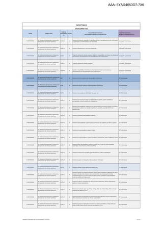 Τομέας 2ψήφιος NACE
Κωδικός
Δραστηριότη
τας
Επίπεδο
Περιγραφή Δραστηριότητας
ΑΝΑΓΡΑΦΟΝΤΑΙ ΜΟΝΟ ΟΙ ΕΠΙΛΕΞΙΜΟΙ ΚΑΔ
Τομείς Προτεραιότητας
ΝΕΟΦΥΗΣ ΕΠΙΧΕΙΜΑΤΙΚΟΤΗΤΑ
ΠΑΡΑΡΤΗΜΑ ΙΙ
ΕΠΙΛΕΞΙΜΟΙ ΚΑΔ
Γ. ΜΕΤΑΠΟΙΗΣΗ
26. Κατασκευή ηλεκτρονικών υπολογιστών,
ηλεκτρονικών και οπτικών προϊόντων
26.60.13 6
Κατασκευή συσκευών υπεριωδών ή υπέρυθρων ακτίνων, που χρησιμοποιούνται στην ιατρική,
τη χειρουργική, την οδοντιατρική ή την κτηνιατρική
8. Υγεία, 9. Υλικά-Κατασκ.
Γ. ΜΕΤΑΠΟΙΗΣΗ
26. Κατασκευή ηλεκτρονικών υπολογιστών,
ηλεκτρονικών και οπτικών προϊόντων
26.60.14 6 Κατασκευή βηματοδοτών· ακουστικών βαρηκοΐας 8. Υγεία, 9. Υλικά-Κατασκ.
Γ. ΜΕΤΑΠΟΙΗΣΗ
26. Κατασκευή ηλεκτρονικών υπολογιστών,
ηλεκτρονικών και οπτικών προϊόντων
26.60.9 5
Υπηρεσίες κατασκευής ιατρικών οργάνων· εργασίες υπεργολαβίας στο πλαίσιο της κατασκευής
ακτινολογικών, ηλεκτροϊατρικών και ηλεκτροθεραπευτικών μηχανημάτων
8. Υγεία, 9. Υλικά-Κατασκ.
Γ. ΜΕΤΑΠΟΙΗΣΗ
26. Κατασκευή ηλεκτρονικών υπολογιστών,
ηλεκτρονικών και οπτικών προϊόντων
26.60.91 6 Υπηρεσίες κατασκευής ιατρικών οργάνων 8. Υγεία, 9. Υλικά-Κατασκ.
Γ. ΜΕΤΑΠΟΙΗΣΗ
26. Κατασκευή ηλεκτρονικών υπολογιστών,
ηλεκτρονικών και οπτικών προϊόντων
26.60.99 6
Εργασίες υπεργολαβίας στο πλαίσιο της διαδικασίας κατασκευής ακτινολογικών,
ηλεκτροϊατρικών και ηλεκτροθεραπευτικών μηχανημάτων
8. Υγεία, 9. Υλικά-Κατασκ.
Γ. ΜΕΤΑΠΟΙΗΣΗ
26. Κατασκευή ηλεκτρονικών υπολογιστών,
ηλεκτρονικών και οπτικών προϊόντων
26.7 3 Κατασκευή οπτικών οργάνων και φωτογραφικού εξοπλισμού 9. Υλικά-Κατασκ.
Γ. ΜΕΤΑΠΟΙΗΣΗ
26. Κατασκευή ηλεκτρονικών υπολογιστών,
ηλεκτρονικών και οπτικών προϊόντων
26.70 4 Κατασκευή οπτικών οργάνων και φωτογραφικού εξοπλισμού 9. Υλικά-Κατασκ.
Γ. ΜΕΤΑΠΟΙΗΣΗ
26. Κατασκευή ηλεκτρονικών υπολογιστών,
ηλεκτρονικών και οπτικών προϊόντων
26.70.1 5 Κατασκευή φωτογραφικού εξοπλισμού και μερών του 9. Υλικά-Κατασκ.
Γ. ΜΕΤΑΠΟΙΗΣΗ
26. Κατασκευή ηλεκτρονικών υπολογιστών,
ηλεκτρονικών και οπτικών προϊόντων
26.70.11 6
Κατασκευή αντικειμενικών φακών για φωτογραφικές μηχανές, μηχανές προβολής ή
φωτογραφικές συσκευές μεγέθυνσης ή σμίκρυνσης
9. Υλικά-Κατασκ.
Γ. ΜΕΤΑΠΟΙΗΣΗ
26. Κατασκευή ηλεκτρονικών υπολογιστών,
ηλεκτρονικών και οπτικών προϊόντων
26.70.12 6
Κατασκευή φωτογραφικών μηχανών για την προετοιμασία εκτυπωτικών πλακών ή κυλίνδρων·
φωτογραφικών μηχανών για εγγραφή εγγράφων σε μικροφίλμ, μικροφωτοδελτία και
παρόμοια είδη
9. Υλικά-Κατασκ.
Γ. ΜΕΤΑΠΟΙΗΣΗ
26. Κατασκευή ηλεκτρονικών υπολογιστών,
ηλεκτρονικών και οπτικών προϊόντων
26.70.13 6 Κατασκευή ψηφιακών φωτογραφικών μηχανών 9. Υλικά-Κατασκ.
Γ. ΜΕΤΑΠΟΙΗΣΗ
26. Κατασκευή ηλεκτρονικών υπολογιστών,
ηλεκτρονικών και οπτικών προϊόντων
26.70.14 6 Κατασκευή φωτογραφικών μηχανών άμεσης εκτύπωσης και εμφάνισης και άλλων μηχανών 9. Υλικά-Κατασκ.
Γ. ΜΕΤΑΠΟΙΗΣΗ
26. Κατασκευή ηλεκτρονικών υπολογιστών,
ηλεκτρονικών και οπτικών προϊόντων
26.70.15 6 Κατασκευή κινηματογραφικών μηχανών λήψης 9. Υλικά-Κατασκ.
Γ. ΜΕΤΑΠΟΙΗΣΗ
26. Κατασκευή ηλεκτρονικών υπολογιστών,
ηλεκτρονικών και οπτικών προϊόντων
26.70.16 6 Κατασκευή κινηματογραφικών μηχανών προβολής· επιδιασκοπίων· άλλων προβολέων εικόνων 9. Υλικά-Κατασκ.
Γ. ΜΕΤΑΠΟΙΗΣΗ
26. Κατασκευή ηλεκτρονικών υπολογιστών,
ηλεκτρονικών και οπτικών προϊόντων
26.70.17 6
Κατασκευή φλας· φωτογραφικών συσκευών μεγέθυνσης· συσκευών για φωτογραφικά
εργαστήρια· νεγκατοσκοπίων, οθονών προβολής
9. Υλικά-Κατασκ.
Γ. ΜΕΤΑΠΟΙΗΣΗ
26. Κατασκευή ηλεκτρονικών υπολογιστών,
ηλεκτρονικών και οπτικών προϊόντων
26.70.18 6 Κατασκευή αναγνωστών μικροφίλμ, μικροφωτοδελτίων ή άλλων μικροφορμών 9. Υλικά-Κατασκ.
Γ. ΜΕΤΑΠΟΙΗΣΗ
26. Κατασκευή ηλεκτρονικών υπολογιστών,
ηλεκτρονικών και οπτικών προϊόντων
26.70.19 6 Κατασκευή μερών και εξαρτημάτων φωτογραφικού εξοπλισμού 9. Υλικά-Κατασκ.
Γ. ΜΕΤΑΠΟΙΗΣΗ
26. Κατασκευή ηλεκτρονικών υπολογιστών,
ηλεκτρονικών και οπτικών προϊόντων
26.70.2 5 Κατασκευή άλλων οπτικών οργάνων και μερών τους 9. Υλικά-Κατασκ.
Γ. ΜΕΤΑΠΟΙΗΣΗ
26. Κατασκευή ηλεκτρονικών υπολογιστών,
ηλεκτρονικών και οπτικών προϊόντων
26.70.21 6
Κατασκευή φύλλων και πλακών πολωτικού υλικού· φακών, πρισμάτων, καθρεπτών και άλλων
στοιχείων οπτικής (εκτός στοιχείων από γυαλί, που δεν είναι κατεργασμένα οπτικά),
συναρμολογημένων ή μη, εκτός συσκευών λήψης εικόνων, προβολέων ή φωτογραφικών
συσκευών μεγέθυνσης ή σμίκρυνσης
9. Υλικά-Κατασκ.
Γ. ΜΕΤΑΠΟΙΗΣΗ
26. Κατασκευή ηλεκτρονικών υπολογιστών,
ηλεκτρονικών και οπτικών προϊόντων
26.70.22 6
Κατασκευή κιαλιών, μονοκιαλιών και άλλων οπτικών τηλεσκοπίων· άλλων αστρονομικών
οργάνων· οπτικών μικροσκοπίων
9. Υλικά-Κατασκ.
Γ. ΜΕΤΑΠΟΙΗΣΗ
26. Κατασκευή ηλεκτρονικών υπολογιστών,
ηλεκτρονικών και οπτικών προϊόντων
26.70.23 6
Κατασκευή συσκευών υγρών κρυστάλλων· λέιζερ, εκτός των διόδων λέιζερ· άλλων οπτικών
συσκευών και οργάνων π.δ.κ.α.
9. Υλικά-Κατασκ.
Γ. ΜΕΤΑΠΟΙΗΣΗ
26. Κατασκευή ηλεκτρονικών υπολογιστών,
ηλεκτρονικών και οπτικών προϊόντων
26.70.24 6
Κατασκευή μερών και εξαρτημάτων κιαλιών, μονοκιαλιών και άλλων οπτικών τηλεσκοπίων·
άλλων αστρονομικών οργάνων και οπτικών μικροσκοπίων
9. Υλικά-Κατασκ.
Γ. ΜΕΤΑΠΟΙΗΣΗ
26. Κατασκευή ηλεκτρονικών υπολογιστών,
ηλεκτρονικών και οπτικών προϊόντων
26.70.25 6
Κατασκευή μερών και εξαρτημάτων συσκευών με υγρούς κρυστάλλους, λέιζερ (εκτός των
διόδων λέιζερ), άλλων οπτικών συσκευών και οργάνων π.δ.κ.α.
9. Υλικά-Κατασκ.
ΝΕΟΦΥΗΣ_ΕΠΙΛΕΞΙΜΟΙ_ΚΑΔ 1η ΤΡΟΠΟΠΟΙΗΣΗ_21.03.2016 81/170
ΑΔΑ: 6ΥΑΦ4653Ο7-7Χ6
 