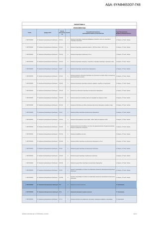 Τομέας 2ψήφιος NACE
Κωδικός
Δραστηριότη
τας
Επίπεδο
Περιγραφή Δραστηριότητας
ΑΝΑΓΡΑΦΟΝΤΑΙ ΜΟΝΟ ΟΙ ΕΠΙΛΕΞΙΜΟΙ ΚΑΔ
Τομείς Προτεραιότητας
ΝΕΟΦΥΗΣ ΕΠΙΧΕΙΜΑΤΙΚΟΤΗΤΑ
ΠΑΡΑΡΤΗΜΑ ΙΙ
ΕΠΙΛΕΞΙΜΟΙ ΚΑΔ
Γ. ΜΕΤΑΠΟΙΗΣΗ 27. Κατασκευή ηλεκτρολογικού εξοπλισμού 27.40.12 6
Κατασκευή λαμπτήρων πυράκτωσης βολφράμιου-αλογόνου, εκτός των υπεριωδών ή
υπέρυθρων λαμπτήρων
2. Ενέργεια, 9. Υλικά - Κατασκ.
Γ. ΜΕΤΑΠΟΙΗΣΗ 27. Κατασκευή ηλεκτρολογικού εξοπλισμού 27.40.13 6 Κατασκευή λαμπτήρων πυράκτωσης ισχύος <= 200 W και τάσης > 100 V π.δ.κ.α. 2. Ενέργεια, 9. Υλικά - Κατασκ.
Γ. ΜΕΤΑΠΟΙΗΣΗ 27. Κατασκευή ηλεκτρολογικού εξοπλισμού 27.40.14 6 Κατασκευή λαμπτήρων πυράκτωσης π.δ.κ.α. 2. Ενέργεια, 9. Υλικά - Κατασκ.
Γ. ΜΕΤΑΠΟΙΗΣΗ 27. Κατασκευή ηλεκτρολογικού εξοπλισμού 27.40.15 6 Κατασκευή λαμπτήρων εκκένωσης· υπεριωδών ή υπέρυθρων λαμπτήρων· λαμπτήρων τόξου 2. Ενέργεια, 9. Υλικά - Κατασκ.
Γ. ΜΕΤΑΠΟΙΗΣΗ 27. Κατασκευή ηλεκτρολογικού εξοπλισμού 27.40.2 5 Κατασκευή λαμπτήρων και φωτιστικών εξαρτημάτων 2. Ενέργεια, 9. Υλικά - Κατασκ.
Γ. ΜΕΤΑΠΟΙΗΣΗ 27. Κατασκευή ηλεκτρολογικού εξοπλισμού 27.40.21 6
Κατασκευή φορητών ηλεκτρικών λαμπτήρων που λειτουργούν με ξηρές στήλες, συσσωρευτές,
μαγνητοηλεκτρικές συσκευές
2. Ενέργεια, 9. Υλικά - Κατασκ.
Γ. ΜΕΤΑΠΟΙΗΣΗ 27. Κατασκευή ηλεκτρολογικού εξοπλισμού 27.40.22 6 Κατασκευή ηλεκτρικών λαμπτήρων τραπεζιού, γραφείου, κομοδίνου ή λυχνοστατών 2. Ενέργεια, 9. Υλικά - Κατασκ.
Γ. ΜΕΤΑΠΟΙΗΣΗ 27. Κατασκευή ηλεκτρολογικού εξοπλισμού 27.40.23 6 Κατασκευή μη ηλεκτρικών λαμπτήρων και φωτιστικών εξαρτημάτων 2. Ενέργεια, 9. Υλικά - Κατασκ.
Γ. ΜΕΤΑΠΟΙΗΣΗ 27. Κατασκευή ηλεκτρολογικού εξοπλισμού 27.40.24 6 Κατασκευή φωτεινών πινακίδων, φωτεινών επιγραφών και παρόμοιων ειδών 2. Ενέργεια, 9. Υλικά - Κατασκ.
Γ. ΜΕΤΑΠΟΙΗΣΗ 27. Κατασκευή ηλεκτρολογικού εξοπλισμού 27.40.25 6 Κατασκευή πολυέλαιων και άλλων ηλεκτρικών φωτιστικών εξαρτημάτων οροφής ή τοίχου 2. Ενέργεια, 9. Υλικά - Κατασκ.
Γ. ΜΕΤΑΠΟΙΗΣΗ 27. Κατασκευή ηλεκτρολογικού εξοπλισμού 27.40.3 5 Κατασκευή άλλων λαμπτήρων και φωτιστικών εξαρτημάτων 2. Ενέργεια, 9. Υλικά - Κατασκ.
Γ. ΜΕΤΑΠΟΙΗΣΗ 27. Κατασκευή ηλεκτρολογικού εξοπλισμού 27.40.31 6 Κατασκευή φωτογραφικών λυχνιών φλας, "κύβων" φλας και παρόμοιων ειδών 2. Ενέργεια, 9. Υλικά - Κατασκ.
Γ. ΜΕΤΑΠΟΙΗΣΗ 27. Κατασκευή ηλεκτρολογικού εξοπλισμού 27.40.32 6
Κατασκευή φωτιστικών διατάξεων, των τύπων που χρησιμοποιούνται στα χριστουγεννιάτικα
δέντρα και παρόμοιους στολισμούς
2. Ενέργεια, 9. Υλικά - Κατασκ.
Γ. ΜΕΤΑΠΟΙΗΣΗ 27. Κατασκευή ηλεκτρολογικού εξοπλισμού 27.40.33 6 Κατασκευή προβολέων και σποτ 2. Ενέργεια, 9. Υλικά - Κατασκ.
Γ. ΜΕΤΑΠΟΙΗΣΗ 27. Κατασκευή ηλεκτρολογικού εξοπλισμού 27.40.39 6 Κατασκευή άλλων λαμπτήρων και φωτιστικών εξαρτημάτων π.δ.κ.α. 2. Ενέργεια, 9. Υλικά - Κατασκ.
Γ. ΜΕΤΑΠΟΙΗΣΗ 27. Κατασκευή ηλεκτρολογικού εξοπλισμού 27.40.4 5 Κατασκευή μερών λαμπτήρων και φωτιστικού εξοπλισμού 2. Ενέργεια, 9. Υλικά - Κατασκ.
Γ. ΜΕΤΑΠΟΙΗΣΗ 27. Κατασκευή ηλεκτρολογικού εξοπλισμού 27.40.41 6 Κατασκευή μερών λαμπτήρων πυράκτωσης ή εκκένωσης 2. Ενέργεια, 9. Υλικά - Κατασκ.
Γ. ΜΕΤΑΠΟΙΗΣΗ 27. Κατασκευή ηλεκτρολογικού εξοπλισμού 27.40.42 6 Κατασκευή μερών άλλων λαμπτήρων και φωτιστικών εξαρτημάτων 2. Ενέργεια, 9. Υλικά - Κατασκ.
Γ. ΜΕΤΑΠΟΙΗΣΗ 27. Κατασκευή ηλεκτρολογικού εξοπλισμού 27.40.9 5
Εργασίες υπεργολαβίας στο πλαίσιο της διαδικασίας κατασκευής ηλεκτρολογικού φωτιστικού
εξοπλισμού
2. Ενέργεια, 9. Υλικά - Κατασκ.
Γ. ΜΕΤΑΠΟΙΗΣΗ 27. Κατασκευή ηλεκτρολογικού εξοπλισμού 27.40.99 6
Εργασίες υπεργολαβίας στο πλαίσιο της διαδικασίας κατασκευής ηλεκτρολογικού φωτιστικού
εξοπλισμού
2. Ενέργεια, 9. Υλικά - Κατασκ.
Γ. ΜΕΤΑΠΟΙΗΣΗ 27. Κατασκευή ηλεκτρολογικού εξοπλισμού 27.5 3 Κατασκευή οικιακών συσκευών 9. Υλικά-Κατασκ.
Γ. ΜΕΤΑΠΟΙΗΣΗ 27. Κατασκευή ηλεκτρολογικού εξοπλισμού 27.51 4 Κατασκευή ηλεκτρικών οικιακών συσκευών 9. Υλικά-Κατασκ.
Γ. ΜΕΤΑΠΟΙΗΣΗ 27. Κατασκευή ηλεκτρολογικού εξοπλισμού 27.51.1 5 Κατασκευή ψυγείων και καταψυκτών· πλυντηρίων· ηλεκτρικών κουβερτών· ανεμιστήρων 9. Υλικά-Κατασκ.
ΝΕΟΦΥΗΣ_ΕΠΙΛΕΞΙΜΟΙ_ΚΑΔ 1η ΤΡΟΠΟΠΟΙΗΣΗ_21.03.2016 86/170
ΑΔΑ: 6ΥΑΦ4653Ο7-7Χ6
 