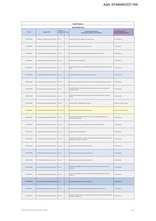 Τομέας 2ψήφιος NACE
Κωδικός
Δραστηριότη
τας
Επίπεδο
Περιγραφή Δραστηριότητας
ΑΝΑΓΡΑΦΟΝΤΑΙ ΜΟΝΟ ΟΙ ΕΠΙΛΕΞΙΜΟΙ ΚΑΔ
Τομείς Προτεραιότητας
ΝΕΟΦΥΗΣ ΕΠΙΧΕΙΜΑΤΙΚΟΤΗΤΑ
ΠΑΡΑΡΤΗΜΑ ΙΙ
ΕΠΙΛΕΞΙΜΟΙ ΚΑΔ
Γ. ΜΕΤΑΠΟΙΗΣΗ 27. Κατασκευή ηλεκτρολογικού εξοπλισμού 27.51.11 6 Κατασκευή ψυγείων και καταψυκτών, οικιακού τύπου 9. Υλικά-Κατασκ.
Γ. ΜΕΤΑΠΟΙΗΣΗ 27. Κατασκευή ηλεκτρολογικού εξοπλισμού 27.51.12 6 Κατασκευή πλυντηρίων πιάτων, οικιακού τύπου 9. Υλικά-Κατασκ.
Γ. ΜΕΤΑΠΟΙΗΣΗ 27. Κατασκευή ηλεκτρολογικού εξοπλισμού 27.51.13 6 Κατασκευή πλυντηρίων ρούχων και στεγνωτηρίων ρούχων, οικιακού τύπου 9. Υλικά-Κατασκ.
Γ. ΜΕΤΑΠΟΙΗΣΗ 27. Κατασκευή ηλεκτρολογικού εξοπλισμού 27.51.14 6 Κατασκευή ηλεκτρικών κουβερτών 9. Υλικά-Κατασκ.
Γ. ΜΕΤΑΠΟΙΗΣΗ 27. Κατασκευή ηλεκτρολογικού εξοπλισμού 27.51.15 6
Κατασκευή ανεμιστήρων και απορροφητήρων εξαγωγής ή ανακύκλωσης του αέρα, οικιακού
τύπου
9. Υλικά-Κατασκ.
Γ. ΜΕΤΑΠΟΙΗΣΗ 27. Κατασκευή ηλεκτρολογικού εξοπλισμού 27.51.2 5 Κατασκευή άλλων ηλεκτρικών οικιακών συσκευών π.δ.κ.α. 9. Υλικά-Κατασκ.
Γ. ΜΕΤΑΠΟΙΗΣΗ 27. Κατασκευή ηλεκτρολογικού εξοπλισμού 27.51.21 6 Κατασκευή ηλεκτρομηχανικών οικιακών συσκευών, με ενσωματωμένο ηλεκτρικό κινητήρα 9. Υλικά-Κατασκ.
Γ. ΜΕΤΑΠΟΙΗΣΗ 27. Κατασκευή ηλεκτρολογικού εξοπλισμού 27.51.22 6
Κατασκευή ξυριστικών, αποτριχωτικών και κουρευτικών συσκευών, με ενσωματωμένο
ηλεκτρικό κινητήρα
9. Υλικά-Κατασκ.
Γ. ΜΕΤΑΠΟΙΗΣΗ 27. Κατασκευή ηλεκτρολογικού εξοπλισμού 27.51.23 6
Κατασκευή ηλεκτροθερμικών συσκευών κομμωτικής ή στεγνωτήρων χεριών· ηλεκτρικών
σίδερων
9. Υλικά-Κατασκ.
Γ. ΜΕΤΑΠΟΙΗΣΗ 27. Κατασκευή ηλεκτρολογικού εξοπλισμού 27.51.24 6 Κατασκευή άλλων ηλεκτροθερμικών συσκευών 2. Ενέργεια, 9. Υλικά - Κατασκ.
Γ. ΜΕΤΑΠΟΙΗΣΗ 27. Κατασκευή ηλεκτρολογικού εξοπλισμού 27.51.24.01 8 Κατασκευή ηλιακών θερμοσίφωνων, ηλεκτρικών 2. Ενέργεια, 9. Υλικά - Κατασκ.
Γ. ΜΕΤΑΠΟΙΗΣΗ 27. Κατασκευή ηλεκτρολογικού εξοπλισμού 27.51.25 6
Κατασκευή ηλεκτρικών θερμαντήρων νερού, στιγμιαίων ή θερμοσυσσώρευσης και
θερμαντήρων εμβάπτισης
9. Υλικά-Κατασκ.
Γ. ΜΕΤΑΠΟΙΗΣΗ 27. Κατασκευή ηλεκτρολογικού εξοπλισμού 27.51.26 6 Κατασκευή ηλεκτρικών συσκευών θέρμανσης κλειστών χώρων και εδάφους 9. Υλικά-Κατασκ.
Γ. ΜΕΤΑΠΟΙΗΣΗ 27. Κατασκευή ηλεκτρολογικού εξοπλισμού 27.51.27 6 Κατασκευή φούρνων μικροκυμάτων 9. Υλικά-Κατασκ.
Γ. ΜΕΤΑΠΟΙΗΣΗ 27. Κατασκευή ηλεκτρολογικού εξοπλισμού 27.51.28 6
Κατασκευή άλλων φούρνων· κουζινών, πλακών (ματιών) μαγειρέματος, καμινέτων· σχαρών
μαγειρέματος, ψηστιέρων, ηλεκτρικών
9. Υλικά-Κατασκ.
Γ. ΜΕΤΑΠΟΙΗΣΗ 27. Κατασκευή ηλεκτρολογικού εξοπλισμού 27.51.29 6 Κατασκευή ηλεκτρικών θερμαντικών αντιστάσεων 9. Υλικά-Κατασκ.
Γ. ΜΕΤΑΠΟΙΗΣΗ 27. Κατασκευή ηλεκτρολογικού εξοπλισμού 27.51.3 5 Κατασκευή μερών ηλεκτρικών οικιακών συσκευών 9. Υλικά-Κατασκ.
Γ. ΜΕΤΑΠΟΙΗΣΗ 27. Κατασκευή ηλεκτρολογικού εξοπλισμού 27.51.30 6 Κατασκευή μερών ηλεκτρικών οικιακών συσκευών 9. Υλικά-Κατασκ.
Γ. ΜΕΤΑΠΟΙΗΣΗ 27. Κατασκευή ηλεκτρολογικού εξοπλισμού 27.51.9 5
Εργασίες υπεργολαβίας στο πλαίσιο της διαδικασίας κατασκευής ηλεκτρικών οικιακών
συσκευών
9. Υλικά-Κατασκ.
Γ. ΜΕΤΑΠΟΙΗΣΗ 27. Κατασκευή ηλεκτρολογικού εξοπλισμού 27.51.99 6
Εργασίες υπεργολαβίας στο πλαίσιο της διαδικασίας κατασκευής ηλεκτρικών οικιακών
συσκευών
9. Υλικά-Κατασκ.
Γ. ΜΕΤΑΠΟΙΗΣΗ 27. Κατασκευή ηλεκτρολογικού εξοπλισμού 27.52 4 Κατασκευή μη ηλεκτρικών οικιακών συσκευών 9. Υλικά-Κατασκ.
Γ. ΜΕΤΑΠΟΙΗΣΗ 27. Κατασκευή ηλεκτρολογικού εξοπλισμού 27.52.1 5 Κατασκευή οικιακού εξοπλισμού μαγειρέματος και θέρμανσης, μη ηλεκτρικού 9. Υλικά-Κατασκ.
Γ. ΜΕΤΑΠΟΙΗΣΗ 27. Κατασκευή ηλεκτρολογικού εξοπλισμού 27.52.11 6
Κατασκευή οικιακών συσκευών για μαγείρεμα και ζέσταμα φαγητών, από σίδηρο ή χάλυβα ή
από χαλκό, μη ηλεκτρικών
9. Υλικά-Κατασκ.
ΝΕΟΦΥΗΣ_ΕΠΙΛΕΞΙΜΟΙ_ΚΑΔ 1η ΤΡΟΠΟΠΟΙΗΣΗ_21.03.2016 87/170
ΑΔΑ: 6ΥΑΦ4653Ο7-7Χ6
 