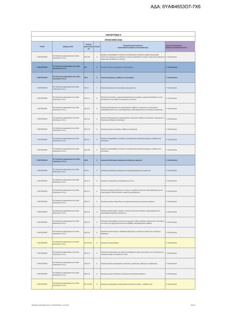 Τομέας 2ψήφιος NACE
Κωδικός
Δραστηριότη
τας
Επίπεδο
Περιγραφή Δραστηριότητας
ΑΝΑΓΡΑΦΟΝΤΑΙ ΜΟΝΟ ΟΙ ΕΠΙΛΕΞΙΜΟΙ ΚΑΔ
Τομείς Προτεραιότητας
ΝΕΟΦΥΗΣ ΕΠΙΧΕΙΜΑΤΙΚΟΤΗΤΑ
ΠΑΡΑΡΤΗΜΑ ΙΙ
ΕΠΙΛΕΞΙΜΟΙ ΚΑΔ
Γ. ΜΕΤΑΠΟΙΗΣΗ
28. Κατασκευή μηχανημάτων και ειδών
εξοπλισμού π.δ.κ.α.
28.15.99 6
Εργασίες υπεργολαβίας στο πλαίσιο της διαδικασίας κατασκευής τριβέων (ρουλεμάν),
οδοντωτών μηχανισμών μετάδοσης της κίνησης (γραναζιών), στοιχείων οδοντωτών τροχών και
μηχανισμών μετάδοσης της κίνησης
9. Υλικά-Κατασκ.
Γ. ΜΕΤΑΠΟΙΗΣΗ
28. Κατασκευή μηχανημάτων και ειδών
εξοπλισμού π.δ.κ.α.
28.2 3 Κατασκευή άλλων μηχανημάτων γενικής χρήσης 9. Υλικά-Κατασκ.
Γ. ΜΕΤΑΠΟΙΗΣΗ
28. Κατασκευή μηχανημάτων και ειδών
εξοπλισμού π.δ.κ.α.
28.21 4 Κατασκευή φούρνων, κλιβάνων και καυστήρων 9. Υλικά-Κατασκ.
Γ. ΜΕΤΑΠΟΙΗΣΗ
28. Κατασκευή μηχανημάτων και ειδών
εξοπλισμού π.δ.κ.α.
28.21.1 5 Κατασκευή φούρνων και καυστήρων και μερών τους 9. Υλικά-Κατασκ.
Γ. ΜΕΤΑΠΟΙΗΣΗ
28. Κατασκευή μηχανημάτων και ειδών
εξοπλισμού π.δ.κ.α.
28.21.11 6
Κατασκευή καυστήρων· μηχανικών θερμαστρών και εσχαρών· μηχανικών διατάξεων για την
απομάκρυνση της στάχτης και παρόμοιων συσκευών
9. Υλικά-Κατασκ.
Γ. ΜΕΤΑΠΟΙΗΣΗ
28. Κατασκευή μηχανημάτων και ειδών
εξοπλισμού π.δ.κ.α.
28.21.12 6
Κατασκευή βιομηχανικών και εργαστηριακών κλιβάνων και φούρνων, μη ηλεκτρικών,
περιλαμβανομένων και των αποτεφρωτήρων, αλλά εξαιρουμένων των φούρνων αρτοποιίας
9. Υλικά-Κατασκ.
Γ. ΜΕΤΑΠΟΙΗΣΗ
28. Κατασκευή μηχανημάτων και ειδών
εξοπλισμού π.δ.κ.α.
28.21.13 6
Κατασκευή βιομηχανικών η εργαστηριακών ηλεκτρικών κλιβάνων και φούρνων· επαγωγικού ή
διηλεκτρικού θερμικού εξοπλισμού
9. Υλικά-Κατασκ.
Γ. ΜΕΤΑΠΟΙΗΣΗ
28. Κατασκευή μηχανημάτων και ειδών
εξοπλισμού π.δ.κ.α.
28.21.14 6 Κατασκευή μερών καυστήρων, κλιβάνων και φούρνων 9. Υλικά-Κατασκ.
Γ. ΜΕΤΑΠΟΙΗΣΗ
28. Κατασκευή μηχανημάτων και ειδών
εξοπλισμού π.δ.κ.α.
28.21.9 5
Εργασίες υπεργολαβίας στο πλαίσιο της διαδικασίας κατασκευής φούρνων, κλιβάνων και
καυστήρων
9. Υλικά-Κατασκ.
Γ. ΜΕΤΑΠΟΙΗΣΗ
28. Κατασκευή μηχανημάτων και ειδών
εξοπλισμού π.δ.κ.α.
28.21.99 6
Εργασίες υπεργολαβίας στο πλαίσιο της διαδικασίας κατασκευής φούρνων, κλιβάνων και
καυστήρων
9. Υλικά-Κατασκ.
Γ. ΜΕΤΑΠΟΙΗΣΗ
28. Κατασκευή μηχανημάτων και ειδών
εξοπλισμού π.δ.κ.α.
28.22 4 Κατασκευή εξοπλισμού ανύψωσης και διακίνησης φορτίων 9. Υλικά-Κατασκ.
Γ. ΜΕΤΑΠΟΙΗΣΗ
28. Κατασκευή μηχανημάτων και ειδών
εξοπλισμού π.δ.κ.α.
28.22.1 5 Κατασκευή εξοπλισμού ανύψωσης και διακίνησης φορτίων και μερών του 9. Υλικά-Κατασκ.
Γ. ΜΕΤΑΠΟΙΗΣΗ
28. Κατασκευή μηχανημάτων και ειδών
εξοπλισμού π.δ.κ.α.
28.22.11 6 Κατασκευή πολύσπαστων και βαρούλκων π.δ.κ.α. 9. Υλικά-Κατασκ.
Γ. ΜΕΤΑΠΟΙΗΣΗ
28. Κατασκευή μηχανημάτων και ειδών
εξοπλισμού π.δ.κ.α.
28.22.12 6
Κατασκευή μηχανών ανέλκυσης στο στόμιο του φρέατος· βιντσιών ειδικά σχεδιασμένων για
υπόγεια χρήση· άλλων βιντσιών· εργατών (μποτζεργατών)
9. Υλικά-Κατασκ.
Γ. ΜΕΤΑΠΟΙΗΣΗ
28. Κατασκευή μηχανημάτων και ειδών
εξοπλισμού π.δ.κ.α.
28.22.13 6 Κατασκευή γρύλων· βαρούλκων που χρησιμοποιούνται για ανύψωση οχημάτων 9. Υλικά-Κατασκ.
Γ. ΜΕΤΑΠΟΙΗΣΗ
28. Κατασκευή μηχανημάτων και ειδών
εξοπλισμού π.δ.κ.α.
28.22.14 6
Κατασκευή φορτωτήρων· γερανών· κινητών ανυψωτικών πλαισίων, γερανογεφυρών και
γερανοφόρων οχημάτων κατασκευών
9. Υλικά-Κατασκ.
Γ. ΜΕΤΑΠΟΙΗΣΗ
28. Κατασκευή μηχανημάτων και ειδών
εξοπλισμού π.δ.κ.α.
28.22.15 6
Κατασκευή περονοφόρων ανυψωτικών οχημάτων, άλλων οχημάτων κατασκευών· ελκυστήρων
των τύπων που χρησιμοποιούνται σε αποβάθρες σιδηροδρομικών σταθμών
9. Υλικά-Κατασκ.
Γ. ΜΕΤΑΠΟΙΗΣΗ
28. Κατασκευή μηχανημάτων και ειδών
εξοπλισμού π.δ.κ.α.
28.22.16 6
Κατασκευή ανελκυστήρων, καδοφόρων βαρούλκων, κυλιόμενων σκαλών και κυλιόμενων
διαδρόμων
9. Υλικά-Κατασκ.
Γ. ΜΕΤΑΠΟΙΗΣΗ
28. Κατασκευή μηχανημάτων και ειδών
εξοπλισμού π.δ.κ.α.
28.22.16.01 8 Κατασκευή ανελκυστήρων 9. Υλικά-Κατασκ.
Γ. ΜΕΤΑΠΟΙΗΣΗ
28. Κατασκευή μηχανημάτων και ειδών
εξοπλισμού π.δ.κ.α.
28.22.17 6
Κατασκευή ανυψωτήρων και ιμάντων μεταφοράς συνεχούς λειτουργίας, που λειτουργούν με
πεπιεσμένο αέρα, για προϊόντα ή υλικά
9. Υλικά-Κατασκ.
Γ. ΜΕΤΑΠΟΙΗΣΗ
28. Κατασκευή μηχανημάτων και ειδών
εξοπλισμού π.δ.κ.α.
28.22.18 6 Κατασκευή άλλων μηχανημάτων ανύψωσης, μετακίνησης, φόρτωσης ή εκφόρτωσης 9. Υλικά-Κατασκ.
Γ. ΜΕΤΑΠΟΙΗΣΗ
28. Κατασκευή μηχανημάτων και ειδών
εξοπλισμού π.δ.κ.α.
28.22.19 6 Κατασκευή μερών εξοπλισμού ανύψωσης και διακίνησης φορτίων 9. Υλικά-Κατασκ.
Γ. ΜΕΤΑΠΟΙΗΣΗ
28. Κατασκευή μηχανημάτων και ειδών
εξοπλισμού π.δ.κ.α.
28.22.19.01 8 Κατασκευή εξαρτημάτων ανελκυστήρων (διακοπτών ανόδου - καθόδου κλπ) 9. Υλικά-Κατασκ.
ΝΕΟΦΥΗΣ_ΕΠΙΛΕΞΙΜΟΙ_ΚΑΔ 1η ΤΡΟΠΟΠΟΙΗΣΗ_21.03.2016 93/170
ΑΔΑ: 6ΥΑΦ4653Ο7-7Χ6
 