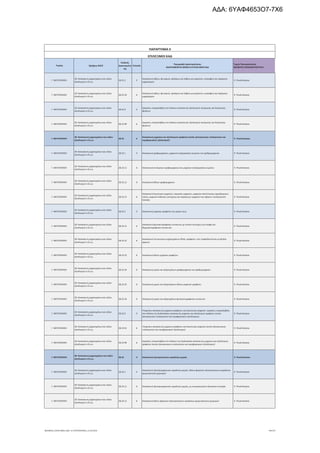 Τομέας 2ψήφιος NACE
Κωδικός
Δραστηριότη
τας
Επίπεδο
Περιγραφή Δραστηριότητας
ΑΝΑΓΡΑΦΟΝΤΑΙ ΜΟΝΟ ΟΙ ΕΠΙΛΕΞΙΜΟΙ ΚΑΔ
Τομείς Προτεραιότητας
ΝΕΟΦΥΗΣ ΕΠΙΧΕΙΜΑΤΙΚΟΤΗΤΑ
ΠΑΡΑΡΤΗΜΑ ΙΙ
ΕΠΙΛΕΞΙΜΟΙ ΚΑΔ
Γ. ΜΕΤΑΠΟΙΗΣΗ
28. Κατασκευή μηχανημάτων και ειδών
εξοπλισμού π.δ.κ.α.
28.22.2 5
Κατασκευή κάδων, φτυαριών, αρπάγων και λαβών για γερανούς, εκσκαφείς και παρόμοια
μηχανήματα
9. Υλικά-Κατασκ.
Γ. ΜΕΤΑΠΟΙΗΣΗ
28. Κατασκευή μηχανημάτων και ειδών
εξοπλισμού π.δ.κ.α.
28.22.20 6
Κατασκευή κάδων, φτυαριών, αρπάγων και λαβών για γερανούς, εκσκαφείς και παρόμοια
μηχανήματα
9. Υλικά-Κατασκ.
Γ. ΜΕΤΑΠΟΙΗΣΗ
28. Κατασκευή μηχανημάτων και ειδών
εξοπλισμού π.δ.κ.α.
28.22.9 5
Εργασίες υπεργολαβίας στο πλαίσιο κατασκευής εξοπλισμού ανύψωσης και διακίνησης
φορτίων
9. Υλικά-Κατασκ.
Γ. ΜΕΤΑΠΟΙΗΣΗ
28. Κατασκευή μηχανημάτων και ειδών
εξοπλισμού π.δ.κ.α.
28.22.99 6
Εργασίες υπεργολαβίας στο πλαίσιο κατασκευής εξοπλισμού ανύψωσης και διακίνησης
φορτίων
9. Υλικά-Κατασκ.
Γ. ΜΕΤΑΠΟΙΗΣΗ
28. Κατασκευή μηχανημάτων και ειδών
εξοπλισμού π.δ.κ.α.
28.23 4
Κατασκευή μηχανών και εξοπλισμού γραφείου (εκτός ηλεκτρονικών υπολογιστών και
περιφερειακού εξοπλισμού)
9. Υλικά-Κατασκ.
Γ. ΜΕΤΑΠΟΙΗΣΗ
28. Κατασκευή μηχανημάτων και ειδών
εξοπλισμού π.δ.κ.α.
28.23.1 5 Κατασκευή γραφομηχανών, μηχανών επεξεργασίας κειμένου και αριθμομηχανών 9. Υλικά-Κατασκ.
Γ. ΜΕΤΑΠΟΙΗΣΗ
28. Κατασκευή μηχανημάτων και ειδών
εξοπλισμού π.δ.κ.α.
28.23.11 6 Κατασκευή αυτόματων γραφομηχανών και μηχανών επεξεργασίας κειμένου 9. Υλικά-Κατασκ.
Γ. ΜΕΤΑΠΟΙΗΣΗ
28. Κατασκευή μηχανημάτων και ειδών
εξοπλισμού π.δ.κ.α.
28.23.12 6 Κατασκευή άλλων γραφομηχανών 9. Υλικά-Κατασκ.
Γ. ΜΕΤΑΠΟΙΗΣΗ
28. Κατασκευή μηχανημάτων και ειδών
εξοπλισμού π.δ.κ.α.
28.23.13 6
Κατασκευή λογιστικών μηχανών, ταμιακών μηχανών, μηχανών αποτύπωσης ταχυδρομικών
τελών, μηχανών έκδοσης εισιτηρίων και παρόμοιων μηχανών που φέρουν υπολογιστική
διάταξη
9. Υλικά-Κατασκ.
Γ. ΜΕΤΑΠΟΙΗΣΗ
28. Κατασκευή μηχανημάτων και ειδών
εξοπλισμού π.δ.κ.α.
28.23.2 5 Κατασκευή μηχανών γραφείου και μερών τους 9. Υλικά-Κατασκ.
Γ. ΜΕΤΑΠΟΙΗΣΗ
28. Κατασκευή μηχανημάτων και ειδών
εξοπλισμού π.δ.κ.α.
28.23.21 6
Κατασκευή φωτοαντιγραφικών συσκευών με οπτικό σύστημα ή με επαφή και
θερμοαντιγραφικών συσκευών
9. Υλικά-Κατασκ.
Γ. ΜΕΤΑΠΟΙΗΣΗ
28. Κατασκευή μηχανημάτων και ειδών
εξοπλισμού π.δ.κ.α.
28.23.22 6
Κατασκευή εκτυπωτικών μηχανημάτων offset, γραφείου, που τροφοδοτούνται με φύλλα
χαρτιού
9. Υλικά-Κατασκ.
Γ. ΜΕΤΑΠΟΙΗΣΗ
28. Κατασκευή μηχανημάτων και ειδών
εξοπλισμού π.δ.κ.α.
28.23.23 6 Κατασκευή άλλων μηχανών γραφείου 9. Υλικά-Κατασκ.
Γ. ΜΕΤΑΠΟΙΗΣΗ
28. Κατασκευή μηχανημάτων και ειδών
εξοπλισμού π.δ.κ.α.
28.23.24 6 Κατασκευή μερών και εξαρτημάτων γραφομηχανών και αριθμομηχανών 9. Υλικά-Κατασκ.
Γ. ΜΕΤΑΠΟΙΗΣΗ
28. Κατασκευή μηχανημάτων και ειδών
εξοπλισμού π.δ.κ.α.
28.23.25 6 Κατασκευή μερών και εξαρτημάτων άλλων μηχανών γραφείου 9. Υλικά-Κατασκ.
Γ. ΜΕΤΑΠΟΙΗΣΗ
28. Κατασκευή μηχανημάτων και ειδών
εξοπλισμού π.δ.κ.α.
28.23.26 6 Κατασκευή μερών και εξαρτημάτων φωτοαντιγραφικών συσκευών 9. Υλικά-Κατασκ.
Γ. ΜΕΤΑΠΟΙΗΣΗ
28. Κατασκευή μηχανημάτων και ειδών
εξοπλισμού π.δ.κ.α.
28.23.9 5
Υπηρεσίες κατασκευής μηχανών γραφείου και λογιστικών μηχανών· εργασίες υπεργολαβίας
στο πλαίσιο της διαδικασίας κατασκευής μηχανών και εξοπλισμού γραφείου (εκτός
ηλεκτρονικών υπολογιστών και περιφερειακού εξοπλισμού)
9. Υλικά-Κατασκ.
Γ. ΜΕΤΑΠΟΙΗΣΗ
28. Κατασκευή μηχανημάτων και ειδών
εξοπλισμού π.δ.κ.α.
28.23.91 6
Υπηρεσίες κατασκευής μηχανών γραφείου και λογιστικών μηχανών (εκτός ηλεκτρονικών
υπολογιστών και περιφερειακού εξοπλισμού)
9. Υλικά-Κατασκ.
Γ. ΜΕΤΑΠΟΙΗΣΗ
28. Κατασκευή μηχανημάτων και ειδών
εξοπλισμού π.δ.κ.α.
28.23.99 6
Εργασίες υπεργολαβίας στο πλαίσιο της διαδικασίας κατασκευής μηχανών και εξοπλισμού
γραφείου (εκτός ηλεκτρονικών υπολογιστών και περιφερειακού εξοπλισμού)
9. Υλικά-Κατασκ.
Γ. ΜΕΤΑΠΟΙΗΣΗ
28. Κατασκευή μηχανημάτων και ειδών
εξοπλισμού π.δ.κ.α.
28.24 4 Κατασκευή ηλεκτροκίνητων εργαλείων χειρός 9. Υλικά-Κατασκ.
Γ. ΜΕΤΑΠΟΙΗΣΗ
28. Κατασκευή μηχανημάτων και ειδών
εξοπλισμού π.δ.κ.α.
28.24.1 5
Κατασκευή ηλεκτρομηχανικών εργαλείων χειρός· άλλων φορητών ηλεκτροκίνητων εργαλείων
χειρωνακτικού χειρισμού
9. Υλικά-Κατασκ.
Γ. ΜΕΤΑΠΟΙΗΣΗ
28. Κατασκευή μηχανημάτων και ειδών
εξοπλισμού π.δ.κ.α.
28.24.11 6 Κατασκευή ηλεκτρομηχανικών εργαλείων χειρός, με ενσωματωμένο ηλεκτρικό κινητήρα 9. Υλικά-Κατασκ.
Γ. ΜΕΤΑΠΟΙΗΣΗ
28. Κατασκευή μηχανημάτων και ειδών
εξοπλισμού π.δ.κ.α.
28.24.12 6 Κατασκευή άλλων φορητών ηλεκτροκίνητων εργαλείων χειρωνακτικού χειρισμού 9. Υλικά-Κατασκ.
ΝΕΟΦΥΗΣ_ΕΠΙΛΕΞΙΜΟΙ_ΚΑΔ 1η ΤΡΟΠΟΠΟΙΗΣΗ_21.03.2016 94/170
ΑΔΑ: 6ΥΑΦ4653Ο7-7Χ6
 