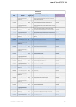 Τομέας 2ψήφιος NACE
Κωδικός
Δραστηριότη
τας
Επίπεδο
Περιγραφή Δραστηριότητας
ΑΝΑΓΡΑΦΟΝΤΑΙ ΜΟΝΟ ΟΙ ΕΠΙΛΕΞΙΜΟΙ ΚΑΔ
Τομείς Προτεραιότητας
ΝΕΟΦΥΗΣ ΕΠΙΧΕΙΜΑΤΙΚΟΤΗΤΑ
ΠΑΡΑΡΤΗΜΑ ΙΙ
ΕΠΙΛΕΞΙΜΟΙ ΚΑΔ
Γ. ΜΕΤΑΠΟΙΗΣΗ
28. Κατασκευή μηχανημάτων και ειδών
εξοπλισμού π.δ.κ.α.
28.29.83 6
Κατασκευή μερών στιλβωτικών κυλίνδρων ή άλλων μηχανών έλασης· μερών μηχανημάτων
ψεκασμού· σταθμών για μηχανές ζύγισης
9. Υλικά-Κατασκ.
Γ. ΜΕΤΑΠΟΙΗΣΗ
28. Κατασκευή μηχανημάτων και ειδών
εξοπλισμού π.δ.κ.α.
28.29.84 6 Κατασκευή μερών μηχανημάτων που δεν περιέχουν ηλεκτρικές συνδέσεις π.δ.κ.α. 9. Υλικά-Κατασκ.
Γ. ΜΕΤΑΠΟΙΗΣΗ
28. Κατασκευή μηχανημάτων και ειδών
εξοπλισμού π.δ.κ.α.
28.29.85 6
Κατασκευή μερών πλυντηρίων πιάτων και μηχανών καθαρίσματος, γεμίσματος, συσκευασίας
και περιτυλίξεως
9. Υλικά-Κατασκ.
Γ. ΜΕΤΑΠΟΙΗΣΗ
28. Κατασκευή μηχανημάτων και ειδών
εξοπλισμού π.δ.κ.α.
28.29.86 6
Κατασκευή μερών μη ηλεκτρικών μηχανημάτων και συσκευών για μαλακή συγκόλληση,
σκληρή συγκόλληση ή θερμοσυγκόλληση· μηχανημάτων και συσκευών που λειτουργούν με
αέριο για την επιφανειακή σκλήρυνση (βάψιμο)
9. Υλικά-Κατασκ.
Γ. ΜΕΤΑΠΟΙΗΣΗ
28. Κατασκευή μηχανημάτων και ειδών
εξοπλισμού π.δ.κ.α.
28.29.9 5
Εργασίες υπεργολαβίας στο πλαίσιο της διαδικασίας κατασκευής άλλων μηχανημάτων γενικής
χρήσης π.δ.κ.α.
9. Υλικά-Κατασκ.
Γ. ΜΕΤΑΠΟΙΗΣΗ
28. Κατασκευή μηχανημάτων και ειδών
εξοπλισμού π.δ.κ.α.
28.29.99 6
Εργασίες υπεργολαβίας στο πλαίσιο της διαδικασίας κατασκευής άλλων μηχανημάτων γενικής
χρήσης π.δ.κ.α.
9. Υλικά-Κατασκ.
Γ. ΜΕΤΑΠΟΙΗΣΗ
28. Κατασκευή μηχανημάτων και ειδών
εξοπλισμού π.δ.κ.α.
28.3 3 Κατασκευή γεωργικών και δασοκομικών μηχανημάτων 9. Υλικά-Κατασκ.
Γ. ΜΕΤΑΠΟΙΗΣΗ
28. Κατασκευή μηχανημάτων και ειδών
εξοπλισμού π.δ.κ.α.
28.30 4 Κατασκευή γεωργικών και δασοκομικών μηχανημάτων 9. Υλικά-Κατασκ.
Γ. ΜΕΤΑΠΟΙΗΣΗ
28. Κατασκευή μηχανημάτων και ειδών
εξοπλισμού π.δ.κ.α.
28.30.1 5 Κατασκευή μονοαξονικών χειροδηγούμενων ελκυστήρων 9. Υλικά-Κατασκ.
Γ. ΜΕΤΑΠΟΙΗΣΗ
28. Κατασκευή μηχανημάτων και ειδών
εξοπλισμού π.δ.κ.α.
28.30.10 6 Κατασκευή μονοαξονικών χειροδηγούμενων ελκυστήρων 9. Υλικά-Κατασκ.
Γ. ΜΕΤΑΠΟΙΗΣΗ
28. Κατασκευή μηχανημάτων και ειδών
εξοπλισμού π.δ.κ.α.
28.30.2 5 Κατασκευή άλλων γεωργικών ελκυστήρων 9. Υλικά-Κατασκ.
Γ. ΜΕΤΑΠΟΙΗΣΗ
28. Κατασκευή μηχανημάτων και ειδών
εξοπλισμού π.δ.κ.α.
28.30.21 6 Κατασκευή ελκυστήρων, ισχύος <= 37 kW 9. Υλικά-Κατασκ.
Γ. ΜΕΤΑΠΟΙΗΣΗ
28. Κατασκευή μηχανημάτων και ειδών
εξοπλισμού π.δ.κ.α.
28.30.22 6 Κατασκευή ελκυστήρων, ισχύος > 37 kW αλλά <= 59 kW 9. Υλικά-Κατασκ.
Γ. ΜΕΤΑΠΟΙΗΣΗ
28. Κατασκευή μηχανημάτων και ειδών
εξοπλισμού π.δ.κ.α.
28.30.23 6 Κατασκευή ελκυστήρων, ισχύος > 59 kW 9. Υλικά-Κατασκ.
Γ. ΜΕΤΑΠΟΙΗΣΗ
28. Κατασκευή μηχανημάτων και ειδών
εξοπλισμού π.δ.κ.α.
28.30.3 5 Κατασκευή μηχανημάτων εδάφους 9. Υλικά-Κατασκ.
Γ. ΜΕΤΑΠΟΙΗΣΗ
28. Κατασκευή μηχανημάτων και ειδών
εξοπλισμού π.δ.κ.α.
28.30.31 6 Κατασκευή αρότρων 9. Υλικά-Κατασκ.
Γ. ΜΕΤΑΠΟΙΗΣΗ
28. Κατασκευή μηχανημάτων και ειδών
εξοπλισμού π.δ.κ.α.
28.30.32 6 Κατασκευή σβαρνών, αναμοχλευτήρων, καλλιεργητικών μηχανών, σκαλιστηριών και τσαπών 9. Υλικά-Κατασκ.
Γ. ΜΕΤΑΠΟΙΗΣΗ
28. Κατασκευή μηχανημάτων και ειδών
εξοπλισμού π.δ.κ.α.
28.30.33 6 Κατασκευή μηχανημάτων σποράς, φύτευσης και μεταφύτευσης 9. Υλικά-Κατασκ.
Γ. ΜΕΤΑΠΟΙΗΣΗ
28. Κατασκευή μηχανημάτων και ειδών
εξοπλισμού π.δ.κ.α.
28.30.34 6 Κατασκευή διασκορπιστών κοπριάς και διανομέων λιπασμάτων 9. Υλικά-Κατασκ.
Γ. ΜΕΤΑΠΟΙΗΣΗ
28. Κατασκευή μηχανημάτων και ειδών
εξοπλισμού π.δ.κ.α.
28.30.39 6 Κατασκευή άλλων μηχανημάτων εδάφους 9. Υλικά-Κατασκ.
Γ. ΜΕΤΑΠΟΙΗΣΗ
28. Κατασκευή μηχανημάτων και ειδών
εξοπλισμού π.δ.κ.α.
28.30.4 5 Κατασκευή χορτοκοπτικών μηχανών για χλοοτάπητες, πάρκα ή αθλητικά γήπεδα 9. Υλικά-Κατασκ.
Γ. ΜΕΤΑΠΟΙΗΣΗ
28. Κατασκευή μηχανημάτων και ειδών
εξοπλισμού π.δ.κ.α.
28.30.40 6 Κατασκευή χορτοκοπτικών μηχανών για χλοοτάπητες, πάρκα ή αθλητικά γήπεδα 9. Υλικά-Κατασκ.
Γ. ΜΕΤΑΠΟΙΗΣΗ
28. Κατασκευή μηχανημάτων και ειδών
εξοπλισμού π.δ.κ.α.
28.30.5 5 Κατασκευή θεριστικών μηχανημάτων 9. Υλικά-Κατασκ.
ΝΕΟΦΥΗΣ_ΕΠΙΛΕΞΙΜΟΙ_ΚΑΔ 1η ΤΡΟΠΟΠΟΙΗΣΗ_21.03.2016 97/170
ΑΔΑ: 6ΥΑΦ4653Ο7-7Χ6
 