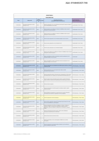 Τομέας 2ψήφιος NACE
Κωδικός
Δραστηριότη
τας
Επίπεδο
Περιγραφή Δραστηριότητας
ΑΝΑΓΡΑΦΟΝΤΑΙ ΜΟΝΟ ΟΙ ΕΠΙΛΕΞΙΜΟΙ ΚΑΔ
Τομείς Προτεραιότητας
ΝΕΟΦΥΗΣ ΕΠΙΧΕΙΜΑΤΙΚΟΤΗΤΑ
ΠΑΡΑΡΤΗΜΑ ΙΙ
ΕΠΙΛΕΞΙΜΟΙ ΚΑΔ
Γ. ΜΕΤΑΠΟΙΗΣΗ
28. Κατασκευή μηχανημάτων και ειδών
εξοπλισμού π.δ.κ.α.
28.93.17 6
Κατασκευή μηχανημάτων π.δ.κ.α. για τη βιομηχανική προετοιμασία ή παρασκευή τροφίμων ή
ποτών (συμπεριλαμβάνονται λίπη ή έλαια)
1. Αγροδιατροφή, 9. Υλικά - Κατασκ.
Γ. ΜΕΤΑΠΟΙΗΣΗ
28. Κατασκευή μηχανημάτων και ειδών
εξοπλισμού π.δ.κ.α.
28.93.2 5
Κατασκευή μηχανών για τον καθαρισμό, τη διαλογή ή τη διαβάθμιση σπόρων σιτηρών ή
αποξηραμένων οσπριωδών λαχανικών
1. Αγροδιατροφή, 9. Υλικά - Κατασκ.
Γ. ΜΕΤΑΠΟΙΗΣΗ
28. Κατασκευή μηχανημάτων και ειδών
εξοπλισμού π.δ.κ.α.
28.93.20 6
Κατασκευή μηχανών για τον καθαρισμό, τη διαλογή ή τη διαβάθμιση σπόρων σιτηρών ή
αποξηραμένων οσπριωδών λαχανικών
1. Αγροδιατροφή, 9. Υλικά - Κατασκ.
Γ. ΜΕΤΑΠΟΙΗΣΗ
28. Κατασκευή μηχανημάτων και ειδών
εξοπλισμού π.δ.κ.α.
28.93.3 5 Κατασκευή μερών μηχανημάτων για την επεξεργασία τροφίμων, ποτών και καπνού 1. Αγροδιατροφή, 9. Υλικά - Κατασκ.
Γ. ΜΕΤΑΠΟΙΗΣΗ
28. Κατασκευή μηχανημάτων και ειδών
εξοπλισμού π.δ.κ.α.
28.93.31 6 Κατασκευή μερών μηχανημάτων για την επεξεργασία ποτών 1. Αγροδιατροφή, 9. Υλικά - Κατασκ.
Γ. ΜΕΤΑΠΟΙΗΣΗ
28. Κατασκευή μηχανημάτων και ειδών
εξοπλισμού π.δ.κ.α.
28.93.32 6 Κατασκευή μερών μηχανημάτων για την επεξεργασία τροφίμων 1. Αγροδιατροφή, 9. Υλικά - Κατασκ.
Γ. ΜΕΤΑΠΟΙΗΣΗ
28. Κατασκευή μηχανημάτων και ειδών
εξοπλισμού π.δ.κ.α.
28.93.34 6
Κατασκευή μερών μηχανών για τον καθαρισμό, τη διαλογή ή τη διαβάθμιση σπόρων σιτηρών ή
αποξηραμένων οσπριωδών λαχανικών
1. Αγροδιατροφή, 9. Υλικά - Κατασκ.
Γ. ΜΕΤΑΠΟΙΗΣΗ
28. Κατασκευή μηχανημάτων και ειδών
εξοπλισμού π.δ.κ.α.
28.93.9 5
Εργασίες υπεργολαβίας στο πλαίσιο της διαδικασίας κατασκευής μηχανημάτων για την
επεξεργασία τροφίμων, ποτών και καπνού
1. Αγροδιατροφή
Γ. ΜΕΤΑΠΟΙΗΣΗ
28. Κατασκευή μηχανημάτων και ειδών
εξοπλισμού π.δ.κ.α.
28.93.99 6
Εργασίες υπεργολαβίας στο πλαίσιο της διαδικασίας κατασκευής μηχανημάτων για την
επεξεργασία τροφίμων, ποτών και καπνού
1. Αγροδιατροφή, 9. Υλικά - Κατασκ.
Γ. ΜΕΤΑΠΟΙΗΣΗ
28. Κατασκευή μηχανημάτων και ειδών
εξοπλισμού π.δ.κ.α.
28.94 4
Κατασκευή μηχανημάτων για τη βιομηχανία κλωστοϋφαντουργικών προϊόντων, ενδυμάτων
ή δερμάτινων ειδών
4. Πολιτ.& Δημ.Βιομ., 9. Υλικά - Κατασκ.
Γ. ΜΕΤΑΠΟΙΗΣΗ
28. Κατασκευή μηχανημάτων και ειδών
εξοπλισμού π.δ.κ.α.
28.94.1 5
Κατασκευή μηχανημάτων για την προετοιμασία, κλώση, ύφανση και πλέξη
κλωστοϋφαντουργικών προϊόντων
4. Πολιτ.& Δημ.Βιομ., 9. Υλικά - Κατασκ.
Γ. ΜΕΤΑΠΟΙΗΣΗ
28. Κατασκευή μηχανημάτων και ειδών
εξοπλισμού π.δ.κ.α.
28.94.11 6
Κατασκευή μηχανημάτων διέλασης, επεκτατικής ολκής, τεξτουραρίσματος ή κοπής τεχνητών
κλωστοϋφαντουργικών υλών· μηχανών για την προετοιμασία κλωστοϋφαντουργικών ινών
4. Πολιτ.& Δημ.Βιομ., 9. Υλικά - Κατασκ.
Γ. ΜΕΤΑΠΟΙΗΣΗ
28. Κατασκευή μηχανημάτων και ειδών
εξοπλισμού π.δ.κ.α.
28.94.12 6
Κατασκευή μηχανών κλώσης κλωστοϋφαντουργικών προϊόντων· μηχανών διπλιάσματος,
στρίψης, περιέλιξης ή αναπήνισης (ξετυλιγαδιάσματος) κλωστοϋφαντουργικών προϊόντων
4. Πολιτ.& Δημ.Βιομ., 9. Υλικά - Κατασκ.
Γ. ΜΕΤΑΠΟΙΗΣΗ
28. Κατασκευή μηχανημάτων και ειδών
εξοπλισμού π.δ.κ.α.
28.94.13 6 Κατασκευή υφαντικών μηχανών 4. Πολιτ.& Δημ.Βιομ., 9. Υλικά - Κατασκ.
Γ. ΜΕΤΑΠΟΙΗΣΗ
28. Κατασκευή μηχανημάτων και ειδών
εξοπλισμού π.δ.κ.α.
28.94.14 6
Κατασκευή πλεκτομηχανών· ραπτοπλεκτομηχανών και παρόμοιων μηχανών· μηχανών
κατασκευής θυσάνων
4. Πολιτ.& Δημ.Βιομ., 9. Υλικά - Κατασκ.
Γ. ΜΕΤΑΠΟΙΗΣΗ
28. Κατασκευή μηχανημάτων και ειδών
εξοπλισμού π.δ.κ.α.
28.94.15 6
Κατασκευή βοηθητικών μηχανημάτων που χρησιμοποιούνται σε μηχανές επεξεργασίας
κλωστοϋφαντουργικών προϊόντων· μηχανημάτων εκτύπωσης υφασμάτων
4. Πολιτ.& Δημ.Βιομ., 9. Υλικά - Κατασκ.
Γ. ΜΕΤΑΠΟΙΗΣΗ
28. Κατασκευή μηχανημάτων και ειδών
εξοπλισμού π.δ.κ.α.
28.94.15.01 8 Κατασκευή μηχανημάτων εκτύπωσης υφασμάτων 4. Πολιτ.& Δημ.Βιομ., 9. Υλικά - Κατασκ.
Γ. ΜΕΤΑΠΟΙΗΣΗ
28. Κατασκευή μηχανημάτων και ειδών
εξοπλισμού π.δ.κ.α.
28.94.2 5
Κατασκευή άλλων μηχανημάτων παραγωγής κλωστοϋφαντουργικών προϊόντων και ειδών
ένδυσης (συμπεριλαμβάνονται οι ραπτομηχανές)
4. Πολιτ.& Δημ.Βιομ., 9. Υλικά - Κατασκ.
Γ. ΜΕΤΑΠΟΙΗΣΗ
28. Κατασκευή μηχανημάτων και ειδών
εξοπλισμού π.δ.κ.α.
28.94.21 6
Κατασκευή μηχανημάτων για την πλύση, τον καθαρισμό, το στύψιμο, το σιδέρωμα, το
πρεσάρισμα, τη βαφή, την αναπήνιση (ξετυλιγάδιασμα) και παρόμοιες εργασίες
υφαντουργικού νήματος και υφασμάτων· μηχανημάτων για το φινίρισμα του πιλήματος
(τσόχας)
4. Πολιτ.& Δημ.Βιομ., 9. Υλικά - Κατασκ.
Γ. ΜΕΤΑΠΟΙΗΣΗ
28. Κατασκευή μηχανημάτων και ειδών
εξοπλισμού π.δ.κ.α.
28.94.22 6
Κατασκευή επαγγελματικών πλυντηρίων ρούχων· μηχανών στεγνού καθαρισμού·
στεγνωτηρίων με χωρητικότητα άνω των δέκα κιλών
4. Πολιτ.& Δημ.Βιομ., 9. Υλικά - Κατασκ.
Γ. ΜΕΤΑΠΟΙΗΣΗ
28. Κατασκευή μηχανημάτων και ειδών
εξοπλισμού π.δ.κ.α.
28.94.23 6 Κατασκευή φυγοκεντρικών στεγνωτηρίων ρούχων 4. Πολιτ.& Δημ.Βιομ., 9. Υλικά - Κατασκ.
Γ. ΜΕΤΑΠΟΙΗΣΗ
28. Κατασκευή μηχανημάτων και ειδών
εξοπλισμού π.δ.κ.α.
28.94.24 6
Κατασκευή ραπτομηχανών, εκτός των ραπτομηχανών για βιβλία και των οικιακών
ραπτομηχανών
4. Πολιτ.& Δημ.Βιομ., 9. Υλικά - Κατασκ.
Γ. ΜΕΤΑΠΟΙΗΣΗ
28. Κατασκευή μηχανημάτων και ειδών
εξοπλισμού π.δ.κ.α.
28.94.3 5
Κατασκευή μηχανημάτων για κατεργασία προβιών ή δερμάτων ή για την κατασκευή ή
επισκευή υποδημάτων και άλλων ειδών
4. Πολιτ.& Δημ.Βιομ., 9. Υλικά - Κατασκ.
ΝΕΟΦΥΗΣ_ΕΠΙΛΕΞΙΜΟΙ_ΚΑΔ 1η ΤΡΟΠΟΠΟΙΗΣΗ_21.03.2016 102/170
ΑΔΑ: 6ΥΑΦ4653Ο7-7Χ6
 