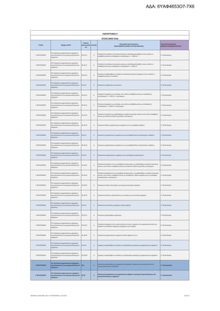 Τομέας 2ψήφιος NACE
Κωδικός
Δραστηριότη
τας
Επίπεδο
Περιγραφή Δραστηριότητας
ΑΝΑΓΡΑΦΟΝΤΑΙ ΜΟΝΟ ΟΙ ΕΠΙΛΕΞΙΜΟΙ ΚΑΔ
Τομείς Προτεραιότητας
ΝΕΟΦΥΗΣ ΕΠΙΧΕΙΜΑΤΙΚΟΤΗΤΑ
ΠΑΡΑΡΤΗΜΑ ΙΙ
ΕΠΙΛΕΞΙΜΟΙ ΚΑΔ
Γ. ΜΕΤΑΠΟΙΗΣΗ
29. Κατασκευή μηχανοκίνητων οχημάτων,
ρυμουλκούμενων και ημιρυμουλκούμενων
οχημάτων
29.10.11 6
Κατασκευή κινητήρων εσωτερικής καύσης με παλινδρομικά έμβολα, στους οποίους η
ανάφλεξη γίνεται με σπινθηριστή, κυλινδρισμού <= 1.000 cm³
9. Υλικά-Κατασκ.
Γ. ΜΕΤΑΠΟΙΗΣΗ
29. Κατασκευή μηχανοκίνητων οχημάτων,
ρυμουλκούμενων και ημιρυμουλκούμενων
οχημάτων
29.10.12 6
Κατασκευή κινητήρων εσωτερικής καύσης με παλινδρομικά έμβολα, στους οποίους η
ανάφλεξη γίνεται με σπινθηριστή, κυλινδρισμού > 1.000 cm³
9. Υλικά-Κατασκ.
Γ. ΜΕΤΑΠΟΙΗΣΗ
29. Κατασκευή μηχανοκίνητων οχημάτων,
ρυμουλκούμενων και ημιρυμουλκούμενων
οχημάτων
29.10.13 6
Κατασκευή εμβολοφόρων κινητήρων εσωτερικής καύσης για οχήματα, στους οποίους η
ανάφλεξη γίνεται με συμπίεση
9. Υλικά-Κατασκ.
Γ. ΜΕΤΑΠΟΙΗΣΗ
29. Κατασκευή μηχανοκίνητων οχημάτων,
ρυμουλκούμενων και ημιρυμουλκούμενων
οχημάτων
29.10.2 5 Κατασκευή επιβατικών αυτοκινήτων 9. Υλικά-Κατασκ.
Γ. ΜΕΤΑΠΟΙΗΣΗ
29. Κατασκευή μηχανοκίνητων οχημάτων,
ρυμουλκούμενων και ημιρυμουλκούμενων
οχημάτων
29.10.21 6
Κατασκευή οχημάτων με κινητήρα, στον οποίο ή ανάφλεξη γίνεται με σπινθηριστή,
κυλινδρισμού <= 1.500 cm³, καινούργιων
9. Υλικά-Κατασκ.
Γ. ΜΕΤΑΠΟΙΗΣΗ
29. Κατασκευή μηχανοκίνητων οχημάτων,
ρυμουλκούμενων και ημιρυμουλκούμενων
οχημάτων
29.10.22 6
Κατασκευή οχημάτων με κινητήρα, στον οποίο ή ανάφλεξη γίνεται με σπινθηριστή,
κυλινδρισμού > 1.500 cm³, καινούργιων
9. Υλικά-Κατασκ.
Γ. ΜΕΤΑΠΟΙΗΣΗ
29. Κατασκευή μηχανοκίνητων οχημάτων,
ρυμουλκούμενων και ημιρυμουλκούμενων
οχημάτων
29.10.23 6
Κατασκευή οχημάτων με εμβολοφόρο κινητήρα εσωτερικής καύσης, στον οποίο ή ανάφλεξη
γίνεται με συμπίεση (ντίζελ ή ημιντίζελ), καινούργιων
9. Υλικά-Κατασκ.
Γ. ΜΕΤΑΠΟΙΗΣΗ
29. Κατασκευή μηχανοκίνητων οχημάτων,
ρυμουλκούμενων και ημιρυμουλκούμενων
οχημάτων
29.10.24 6 Κατασκευή άλλων μηχανοκίνητων οχημάτων για τη μεταφορά επιβατών 9. Υλικά-Κατασκ.
Γ. ΜΕΤΑΠΟΙΗΣΗ
29. Κατασκευή μηχανοκίνητων οχημάτων,
ρυμουλκούμενων και ημιρυμουλκούμενων
οχημάτων
29.10.3 5 Κατασκευή μηχανοκίνητων οχημάτων για τη μεταφορά δέκα ή περισσότερων επιβατών 9. Υλικά-Κατασκ.
Γ. ΜΕΤΑΠΟΙΗΣΗ
29. Κατασκευή μηχανοκίνητων οχημάτων,
ρυμουλκούμενων και ημιρυμουλκούμενων
οχημάτων
29.10.30 6 Κατασκευή μηχανοκίνητων οχημάτων για τη μεταφορά δέκα ή περισσότερων επιβατών 9. Υλικά-Κατασκ.
Γ. ΜΕΤΑΠΟΙΗΣΗ
29. Κατασκευή μηχανοκίνητων οχημάτων,
ρυμουλκούμενων και ημιρυμουλκούμενων
οχημάτων
29.10.4 5 Κατασκευή μηχανοκίνητων οχημάτων για τη μεταφορά εμπορευμάτων 9. Υλικά-Κατασκ.
Γ. ΜΕΤΑΠΟΙΗΣΗ
29. Κατασκευή μηχανοκίνητων οχημάτων,
ρυμουλκούμενων και ημιρυμουλκούμενων
οχημάτων
29.10.41 6
Κατασκευή οχημάτων για τη μεταφορά εμπορευμάτων με εμβολοφόρο κινητήρα εσωτερικής
καύσης, στον οποίο η ανάφλεξη γίνεται με συμπίεση (ντίζελ ή ημιντίζελ), καινούργιων
9. Υλικά-Κατασκ.
Γ. ΜΕΤΑΠΟΙΗΣΗ
29. Κατασκευή μηχανοκίνητων οχημάτων,
ρυμουλκούμενων και ημιρυμουλκούμενων
οχημάτων
29.10.42 6
Κατασκευή οχημάτων για τη μεταφορά εμπορευμάτων, με εμβολοφόρο κινητήρα εσωτερικής
καύσης, στον οποίο η ανάφλεξη γίνεται με σπινθηριστή· άλλων οχημάτων για τη μεταφορά
εμπορευμάτων, καινούργιων
9. Υλικά-Κατασκ.
Γ. ΜΕΤΑΠΟΙΗΣΗ
29. Κατασκευή μηχανοκίνητων οχημάτων,
ρυμουλκούμενων και ημιρυμουλκούμενων
οχημάτων
29.10.43 6 Κατασκευή οδικών ελκυστήρων για ημιρυμουλκούμενα οχήματα 9. Υλικά-Κατασκ.
Γ. ΜΕΤΑΠΟΙΗΣΗ
29. Κατασκευή μηχανοκίνητων οχημάτων,
ρυμουλκούμενων και ημιρυμουλκούμενων
οχημάτων
29.10.44 6 Κατασκευή πλαισίων εξοπλισμένων με κινητήρες, για αυτοκίνητα οχήματα 9. Υλικά-Κατασκ.
Γ. ΜΕΤΑΠΟΙΗΣΗ
29. Κατασκευή μηχανοκίνητων οχημάτων,
ρυμουλκούμενων και ημιρυμουλκούμενων
οχημάτων
29.10.5 5 Κατασκευή αυτοκινήτων οχημάτων ειδικής χρήσης 9. Υλικά-Κατασκ.
Γ. ΜΕΤΑΠΟΙΗΣΗ
29. Κατασκευή μηχανοκίνητων οχημάτων,
ρυμουλκούμενων και ημιρυμουλκούμενων
οχημάτων
29.10.51 6 Κατασκευή γερανοφόρων φορτηγών 9. Υλικά-Κατασκ.
Γ. ΜΕΤΑΠΟΙΗΣΗ
29. Κατασκευή μηχανοκίνητων οχημάτων,
ρυμουλκούμενων και ημιρυμουλκούμενων
οχημάτων
29.10.52 6
Κατασκευή οχημάτων που κινούνται πάνω στο χιόνι· οχημάτων που χρησιμοποιούνται στα
γήπεδα του γκολφ και παρόμοιων οχημάτων, με κινητήρες
9. Υλικά-Κατασκ.
Γ. ΜΕΤΑΠΟΙΗΣΗ
29. Κατασκευή μηχανοκίνητων οχημάτων,
ρυμουλκούμενων και ημιρυμουλκούμενων
οχημάτων
29.10.59 6 Κατασκευή μηχανοκίνητων οχημάτων ειδικής χρήσης π.δ.κ.α. 9. Υλικά-Κατασκ.
Γ. ΜΕΤΑΠΟΙΗΣΗ
29. Κατασκευή μηχανοκίνητων οχημάτων,
ρυμουλκούμενων και ημιρυμουλκούμενων
οχημάτων
29.10.9 5 Εργασίες υπεργολαβίας στο πλαίσιο της διαδικασίας κατασκευής μηχανοκίνητων οχημάτων 9. Υλικά-Κατασκ.
Γ. ΜΕΤΑΠΟΙΗΣΗ
29. Κατασκευή μηχανοκίνητων οχημάτων,
ρυμουλκούμενων και ημιρυμουλκούμενων
οχημάτων
29.10.99 6 Εργασίες υπεργολαβίας στο πλαίσιο της διαδικασίας κατασκευής μηχανοκίνητων οχημάτων 9. Υλικά-Κατασκ.
Γ. ΜΕΤΑΠΟΙΗΣΗ
29. Κατασκευή μηχανοκίνητων οχημάτων,
ρυμουλκούμενων και ημιρυμουλκούμενων
οχημάτων
29.2 3
Κατασκευή αμαξωμάτων για μηχανοκίνητα οχήματα· κατασκευή ρυμουλκούμενων και
ημιρυμουλκούμενων οχημάτων
9. Υλικά-Κατασκ.
Γ. ΜΕΤΑΠΟΙΗΣΗ
29. Κατασκευή μηχανοκίνητων οχημάτων,
ρυμουλκούμενων και ημιρυμουλκούμενων
οχημάτων
29.20 4
Κατασκευή αμαξωμάτων για μηχανοκίνητα οχήματα· κατασκευή ρυμουλκούμενων και
ημιρυμουλκούμενων οχημάτων
9. Υλικά-Κατασκ.
ΝΕΟΦΥΗΣ_ΕΠΙΛΕΞΙΜΟΙ_ΚΑΔ 1η ΤΡΟΠΟΠΟΙΗΣΗ_21.03.2016 105/170
ΑΔΑ: 6ΥΑΦ4653Ο7-7Χ6
 