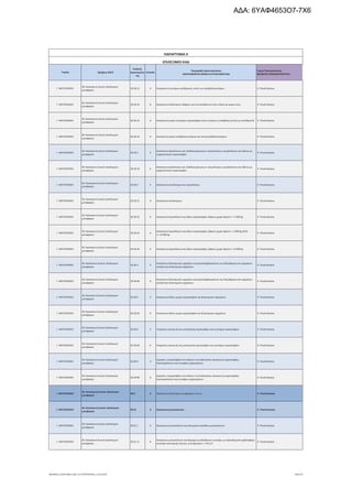 τροποποιητική του προγράμματος «Νεοφυής Επιχειρηματικότητα»