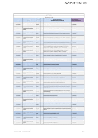 τροποποιητική του προγράμματος «Νεοφυής Επιχειρηματικότητα»