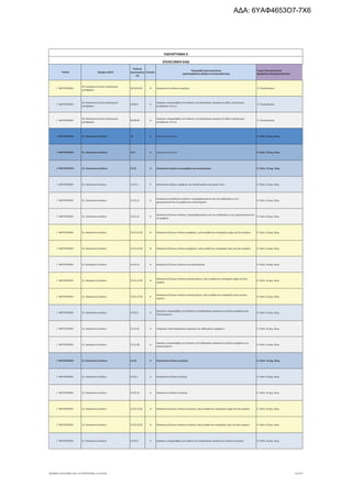 τροποποιητική του προγράμματος «Νεοφυής Επιχειρηματικότητα»