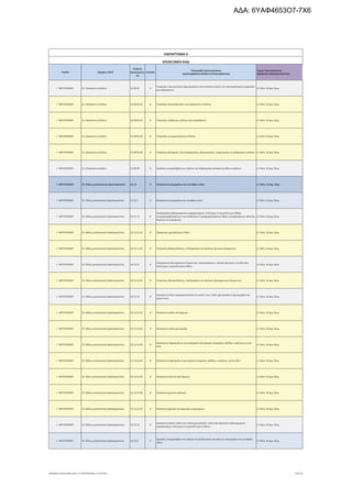 τροποποιητική του προγράμματος «Νεοφυής Επιχειρηματικότητα»