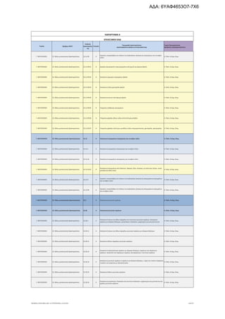 τροποποιητική του προγράμματος «Νεοφυής Επιχειρηματικότητα»