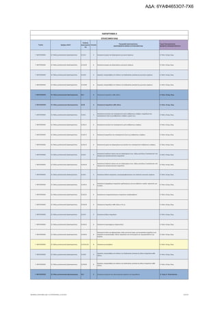 τροποποιητική του προγράμματος «Νεοφυής Επιχειρηματικότητα»